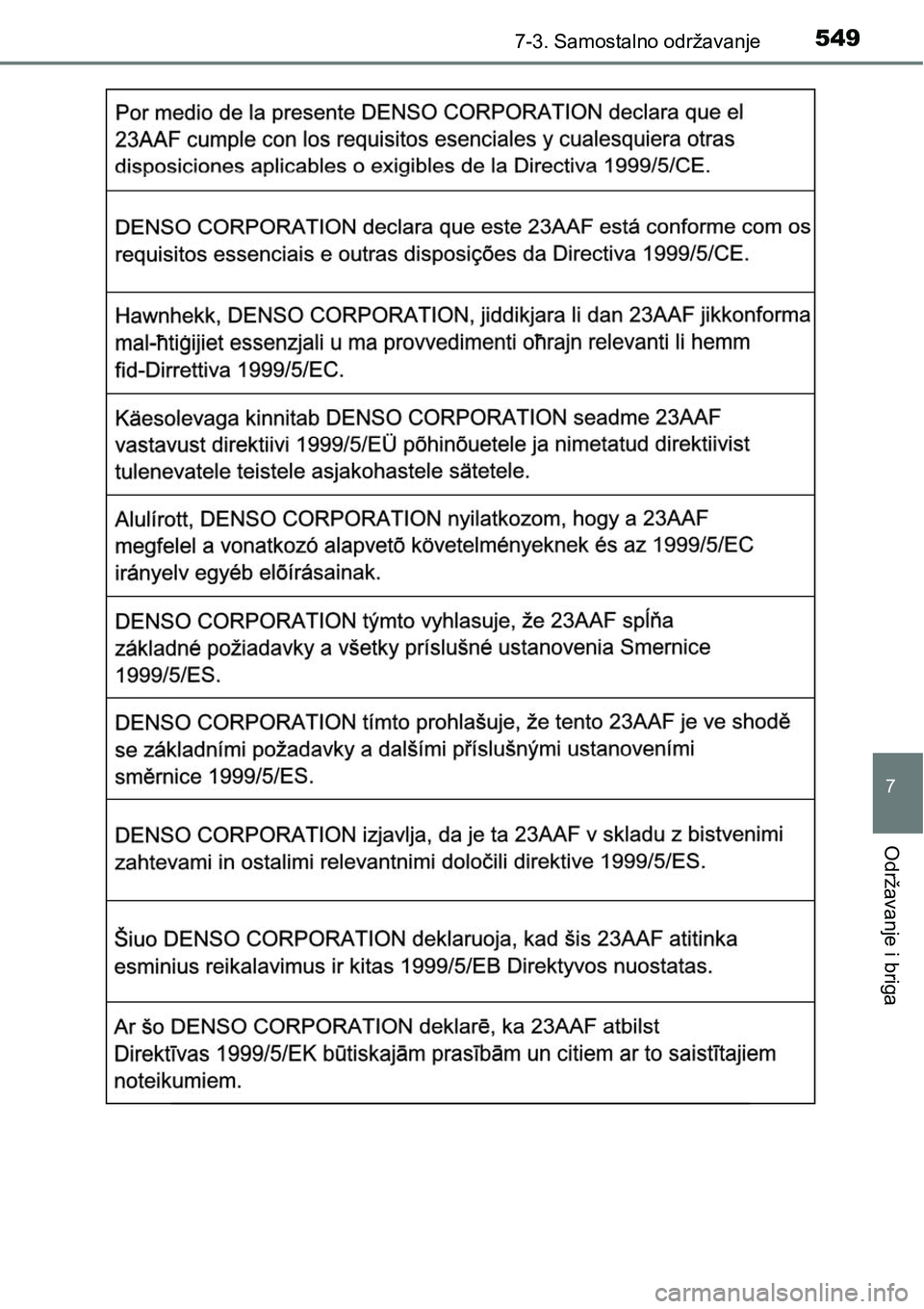 TOYOTA RAV4 2016 Upute Za Rukovanje (in Croatian) 5497-3. Samostalno održavanje
7
Održavanje i briga TOYOTA RAV4 2016 Upute Za Rukovanje (in Croatian) 5497-3. Samostalno održavanje
7
Održavanje i briga