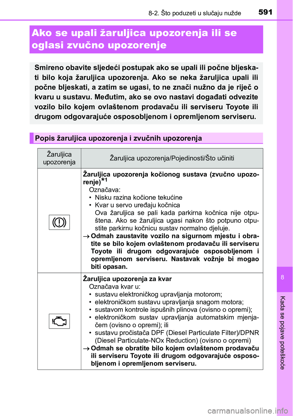 TOYOTA RAV4 2016 Upute Za Rukovanje (in Croatian) 5918-2. Što poduzeti u slučaju nužde
8
Kada se pojave poteškoće
Ako se upali žaruljica upozorenja ili se
oglasi zvučno upozorenje
Smireno obavite sljedeći postupak ako se upali ili počne blj TOYOTA RAV4 2016 Upute Za Rukovanje (in Croatian) 5918-2. Što poduzeti u slučaju nužde
8
Kada se pojave poteškoće
Ako se upali žaruljica upozorenja ili se
oglasi zvučno upozorenje
Smireno obavite sljedeći postupak ako se upali ili počne blj