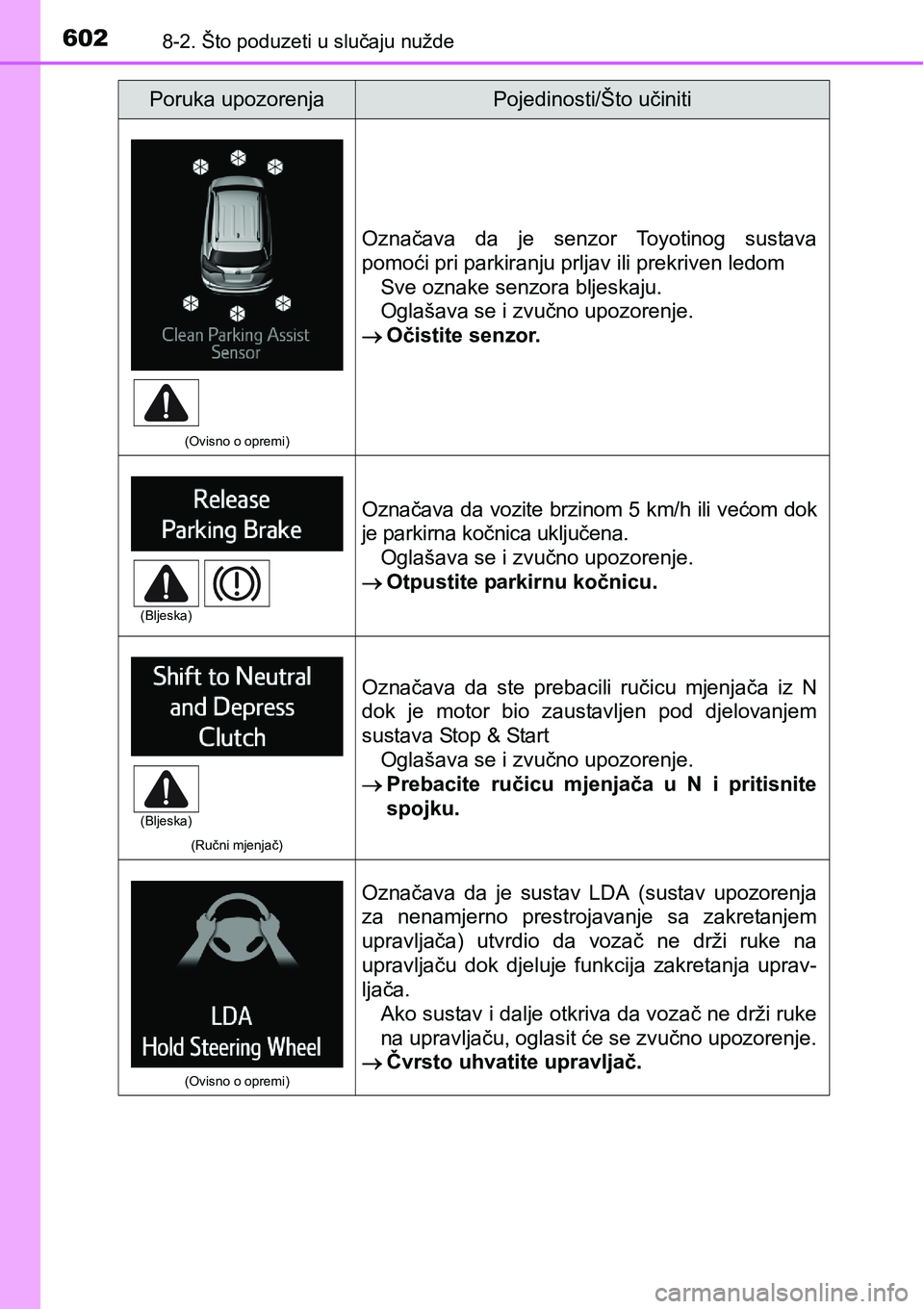 TOYOTA RAV4 2016 Upute Za Rukovanje (in Croatian) 6028-2. Što poduzeti u slučaju nužde
(Ovisno o opremi)
Označava da je senzor Toyotinog sustava
pomoći pri parkiranju prljav ili prekriven ledom
Sve oznake senzora bljeskaju.
Oglašava se i z TOYOTA RAV4 2016 Upute Za Rukovanje (in Croatian) 6028-2. Što poduzeti u slučaju nužde
(Ovisno o opremi)
Označava da je senzor Toyotinog sustava
pomoći pri parkiranju prljav ili prekriven ledom
Sve oznake senzora bljeskaju.
Oglašava se i z