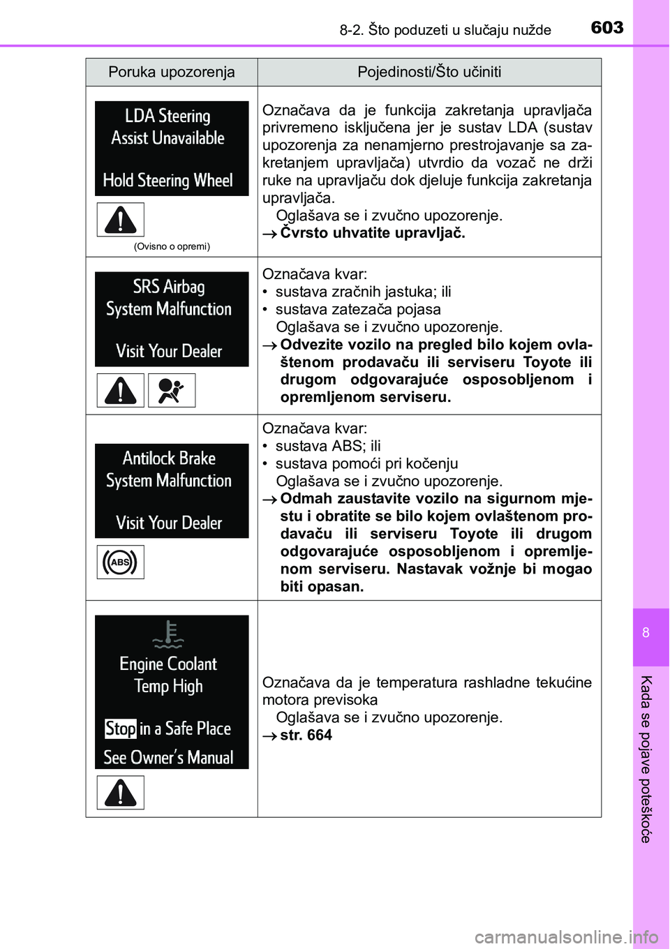 TOYOTA RAV4 2016 Upute Za Rukovanje (in Croatian) 6038-2. Što poduzeti u slučaju nužde
8
Kada se pojave poteškoće
(Ovisno o opremi)
Označava da je funkcija zakretanja upravljača
privremeno isključena jer je sustav LDA (sustav
upozo TOYOTA RAV4 2016 Upute Za Rukovanje (in Croatian) 6038-2. Što poduzeti u slučaju nužde
8
Kada se pojave poteškoće
(Ovisno o opremi)
Označava da je funkcija zakretanja upravljača
privremeno isključena jer je sustav LDA (sustav
upozo