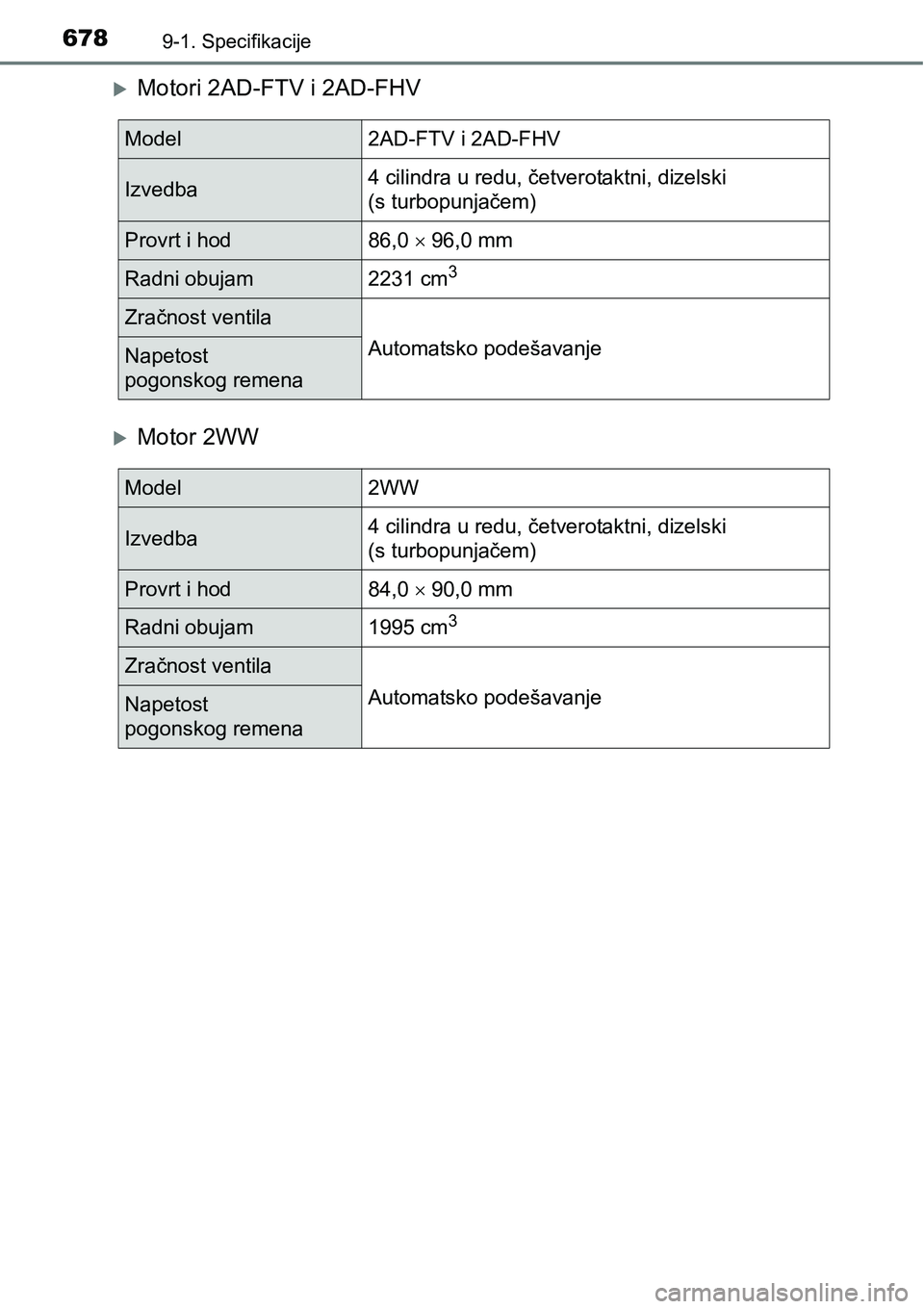 TOYOTA RAV4 2016  Upute Za Rukovanje (in Croatian) 6789-1. Specifikacije
Motori 2AD-FTV i 2AD-FHV
Motor 2WW
Model2AD-FTV i 2AD-FHV
Izvedba4 cilindra u redu, četverotaktni, dizelski 
(s turbopunjačem) 
Provrt i hod86,0  96,0 mm
Radni obujam2