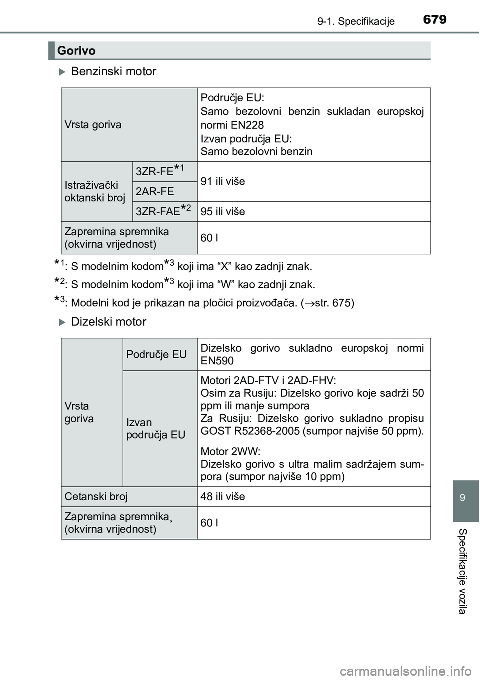 TOYOTA RAV4 2016 Upute Za Rukovanje (in Croatian) 6799-1. Specifikacije
9
Specifikacije vozila
Benzinski motor
*1: S modelnim kodom*3 koji ima “X” kao zadnji znak.
*2: S modelnim kodom*3 koji ima “W” kao zadnji znak.
*3: Modelni kod je pri TOYOTA RAV4 2016 Upute Za Rukovanje (in Croatian) 6799-1. Specifikacije
9
Specifikacije vozila
Benzinski motor
*1: S modelnim kodom*3 koji ima “X” kao zadnji znak.
*2: S modelnim kodom*3 koji ima “W” kao zadnji znak.
*3: Modelni kod je pri