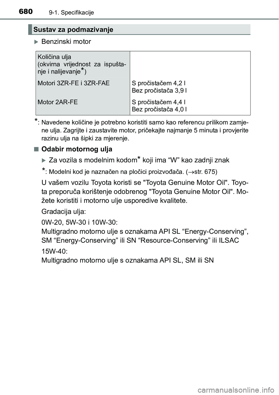 TOYOTA RAV4 2016 Upute Za Rukovanje (in Croatian) 6809-1. Specifikacije
Benzinski motor
*: Navedene količine je potrebno koristiti samo kao referencu prilikom zamje-
ne ulja. Zagrijte i zaustavite motor, pričekajte najmanje 5 minuta i provjerite TOYOTA RAV4 2016 Upute Za Rukovanje (in Croatian) 6809-1. Specifikacije
Benzinski motor
*: Navedene količine je potrebno koristiti samo kao referencu prilikom zamje-
ne ulja. Zagrijte i zaustavite motor, pričekajte najmanje 5 minuta i provjerite