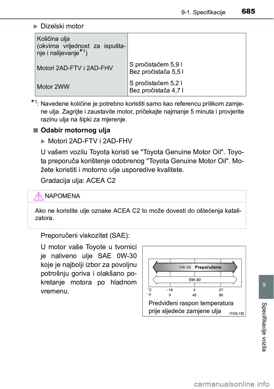 TOYOTA RAV4 2016 Upute Za Rukovanje (in Croatian) 6859-1. Specifikacije
9
Specifikacije vozila
Dizelski motor
*1: Navedene količine je potrebno koristiti samo kao referencu prilikom zamje-
ne ulja. Zagrijte i zaustavite motor, pričekajte najmanj TOYOTA RAV4 2016 Upute Za Rukovanje (in Croatian) 6859-1. Specifikacije
9
Specifikacije vozila
Dizelski motor
*1: Navedene količine je potrebno koristiti samo kao referencu prilikom zamje-
ne ulja. Zagrijte i zaustavite motor, pričekajte najmanj