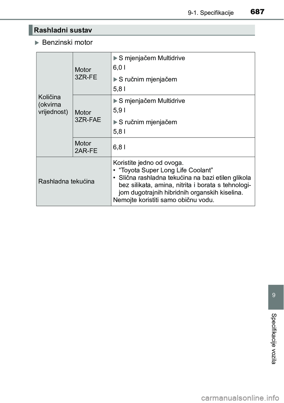 TOYOTA RAV4 2016 Upute Za Rukovanje (in Croatian) 6879-1. Specifikacije
9
Specifikacije vozila
Benzinski motor
Rashladni sustav
Količina
(okvirna
vrijednost)
Motor
3ZR-FE
S mjenjačem Multidrive
6,0 l
S ručnim mjenjačem
5,8 l
Motor
3ZR-F TOYOTA RAV4 2016 Upute Za Rukovanje (in Croatian) 6879-1. Specifikacije
9
Specifikacije vozila
Benzinski motor
Rashladni sustav
Količina
(okvirna
vrijednost)
Motor
3ZR-FE
S mjenjačem Multidrive
6,0 l
S ručnim mjenjačem
5,8 l
Motor
3ZR-F