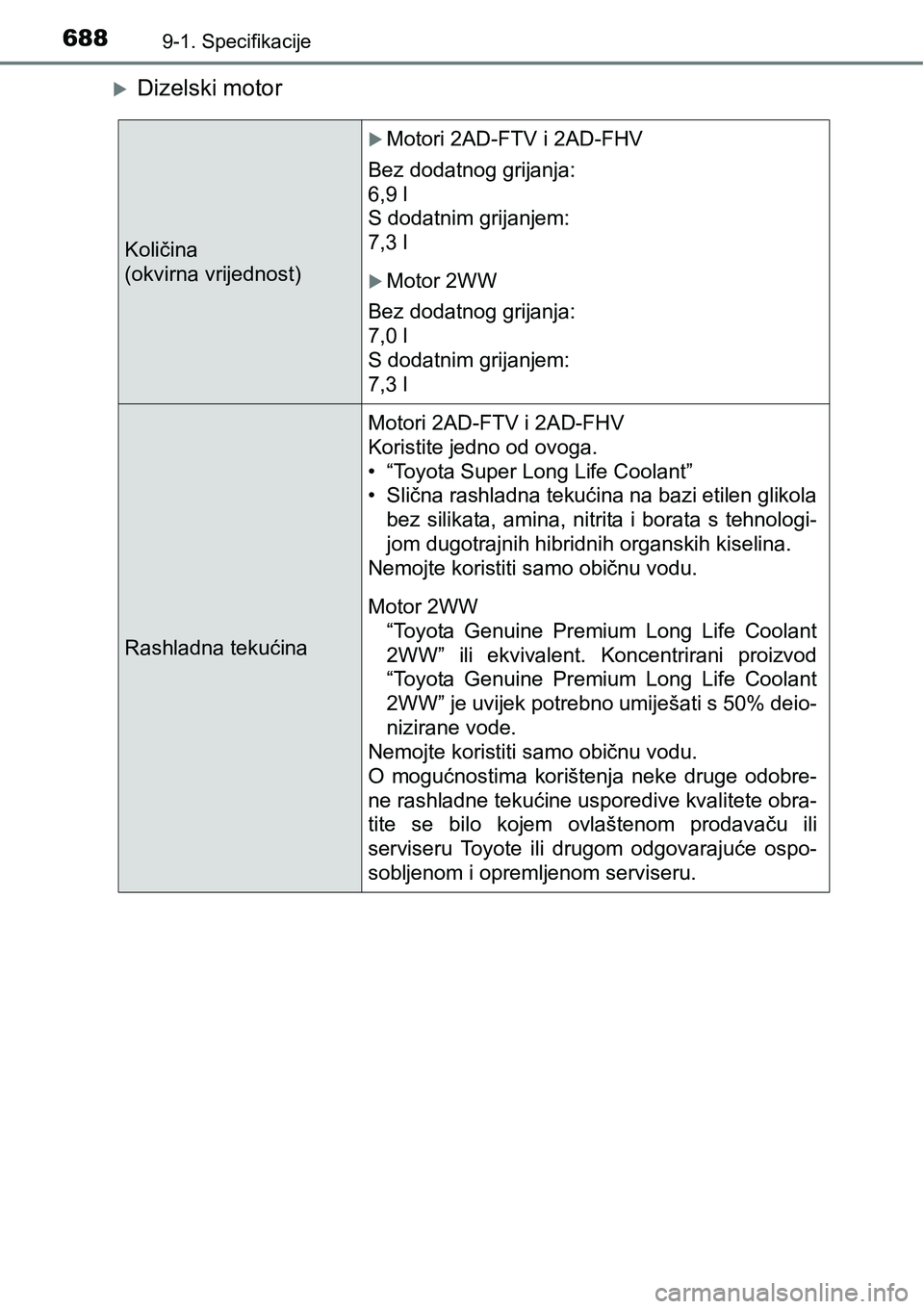 TOYOTA RAV4 2016 Upute Za Rukovanje (in Croatian) 6889-1. Specifikacije
Dizelski motor
Količina
(okvirna vrijednost)
Motori 2AD-FTV i 2AD-FHV
Bez dodatnog grijanja:
6,9 l
S dodatnim grijanjem:
7,3 l
Motor 2WW
Bez dodatnog grijanja:
7,0 l TOYOTA RAV4 2016 Upute Za Rukovanje (in Croatian) 6889-1. Specifikacije
Dizelski motor
Količina
(okvirna vrijednost)
Motori 2AD-FTV i 2AD-FHV
Bez dodatnog grijanja:
6,9 l
S dodatnim grijanjem:
7,3 l
Motor 2WW
Bez dodatnog grijanja:
7,0 l