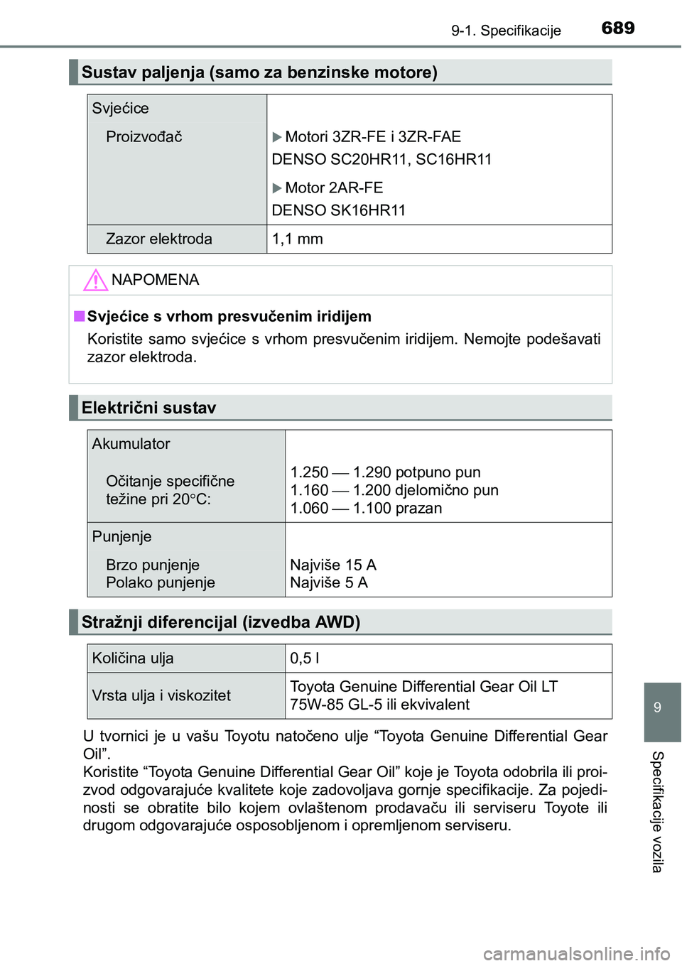 TOYOTA RAV4 2016 Upute Za Rukovanje (in Croatian) 6899-1. Specifikacije
9
Specifikacije vozilaU tvornici je u vašu Toyotu natočeno ulje “Toyota Genuine Differential Gear
Oil”.
Koristite “Toyota Genuine Differential Gear Oil” koje TOYOTA RAV4 2016 Upute Za Rukovanje (in Croatian) 6899-1. Specifikacije
9
Specifikacije vozilaU tvornici je u vašu Toyotu natočeno ulje “Toyota Genuine Differential Gear
Oil”.
Koristite “Toyota Genuine Differential Gear Oil” koje