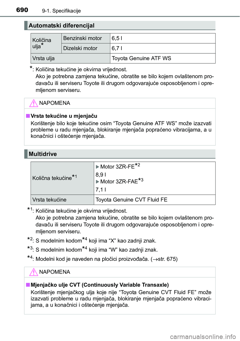 TOYOTA RAV4 2016 Upute Za Rukovanje (in Croatian) 6909-1. Specifikacije
*: Količina tekućine je okvirna vrijednost.
Ako je potrebna zamjena tekućine, obratite se bilo kojem ovlaštenom pro-
davaču ili serviseru Toyote ili drugom odgovarajuće osp TOYOTA RAV4 2016 Upute Za Rukovanje (in Croatian) 6909-1. Specifikacije
*: Količina tekućine je okvirna vrijednost.
Ako je potrebna zamjena tekućine, obratite se bilo kojem ovlaštenom pro-
davaču ili serviseru Toyote ili drugom odgovarajuće osp