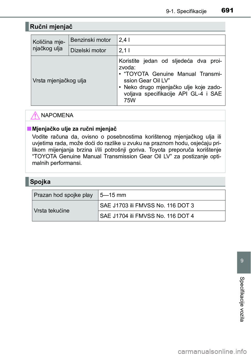 TOYOTA RAV4 2016 Upute Za Rukovanje (in Croatian) 6919-1. Specifikacije
9
Specifikacije vozila
Ručni mjenjač
Količina mje-
njačkog uljaBenzinski motor2,4 l
Dizelski motor2,1 l
Vrsta mjenjačkog ulja
Koristite jedan od sljedeća dva proi-
zvo TOYOTA RAV4 2016 Upute Za Rukovanje (in Croatian) 6919-1. Specifikacije
9
Specifikacije vozila
Ručni mjenjač
Količina mje-
njačkog uljaBenzinski motor2,4 l
Dizelski motor2,1 l
Vrsta mjenjačkog ulja
Koristite jedan od sljedeća dva proi-
zvo