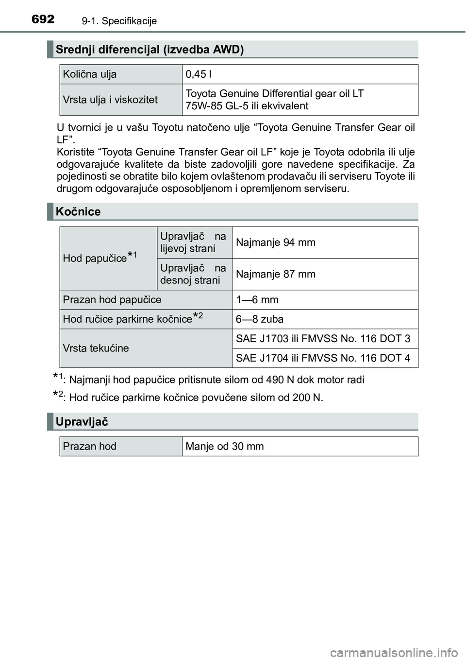 TOYOTA RAV4 2016 Upute Za Rukovanje (in Croatian) 6929-1. Specifikacije
U tvornici je u vašu Toyotu natočeno ulje “Toyota Genuine Transfer Gear oil
LF”.
Koristite “Toyota Genuine Transfer Gear oil LF” koje je Toyota odobrila ili TOYOTA RAV4 2016 Upute Za Rukovanje (in Croatian) 6929-1. Specifikacije
U tvornici je u vašu Toyotu natočeno ulje “Toyota Genuine Transfer Gear oil
LF”.
Koristite “Toyota Genuine Transfer Gear oil LF” koje je Toyota odobrila ili