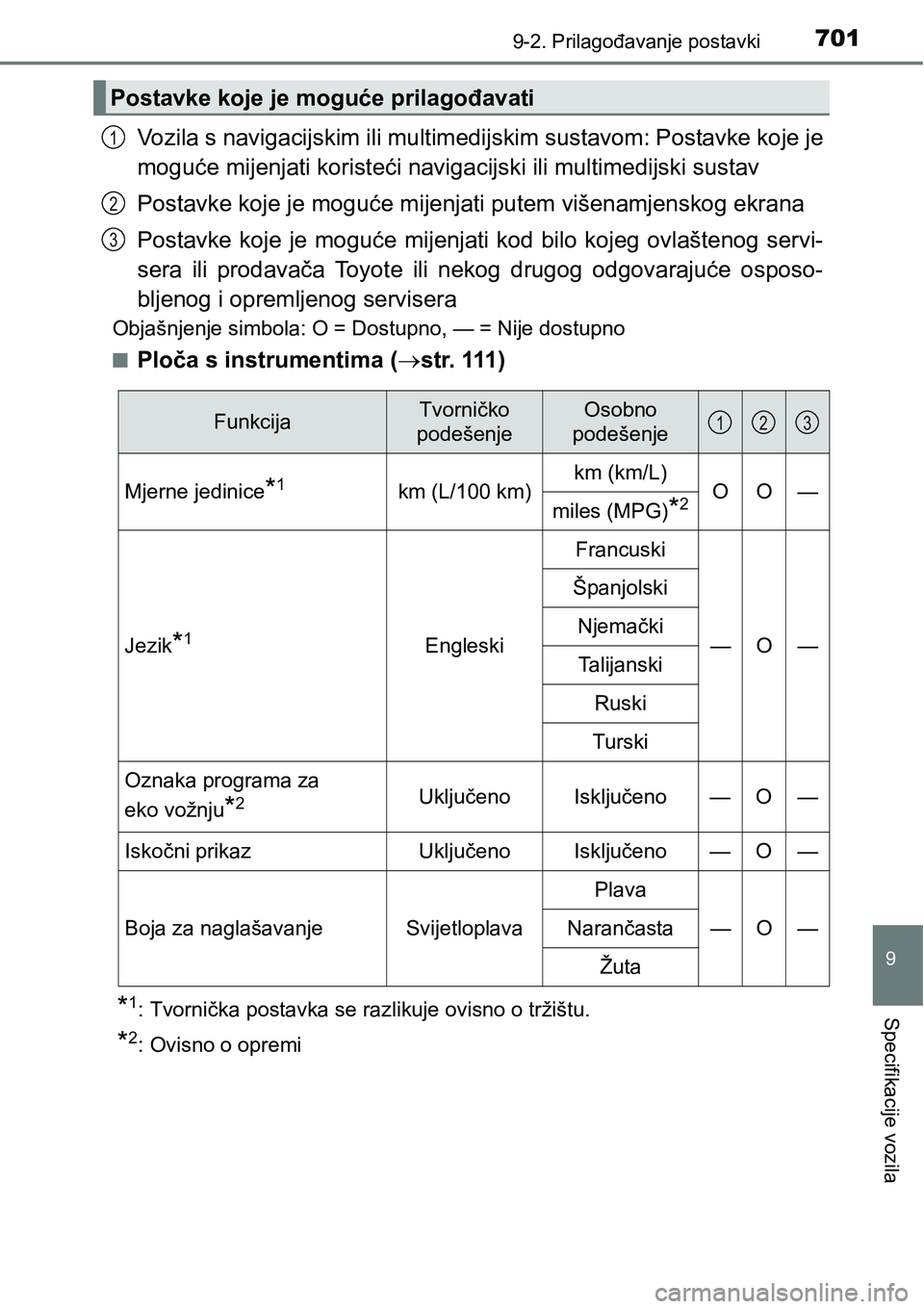 TOYOTA RAV4 2016 Upute Za Rukovanje (in Croatian) 7019-2. Prilagođavanje postavki
9
Specifikacije vozila
Vozila s navigacijskim ili multimedijskim sustavom: Postavke koje je
moguće mijenjati koristeći navigacijski ili multimedijski sustav
Postavke TOYOTA RAV4 2016 Upute Za Rukovanje (in Croatian) 7019-2. Prilagođavanje postavki
9
Specifikacije vozila
Vozila s navigacijskim ili multimedijskim sustavom: Postavke koje je
moguće mijenjati koristeći navigacijski ili multimedijski sustav
Postavke