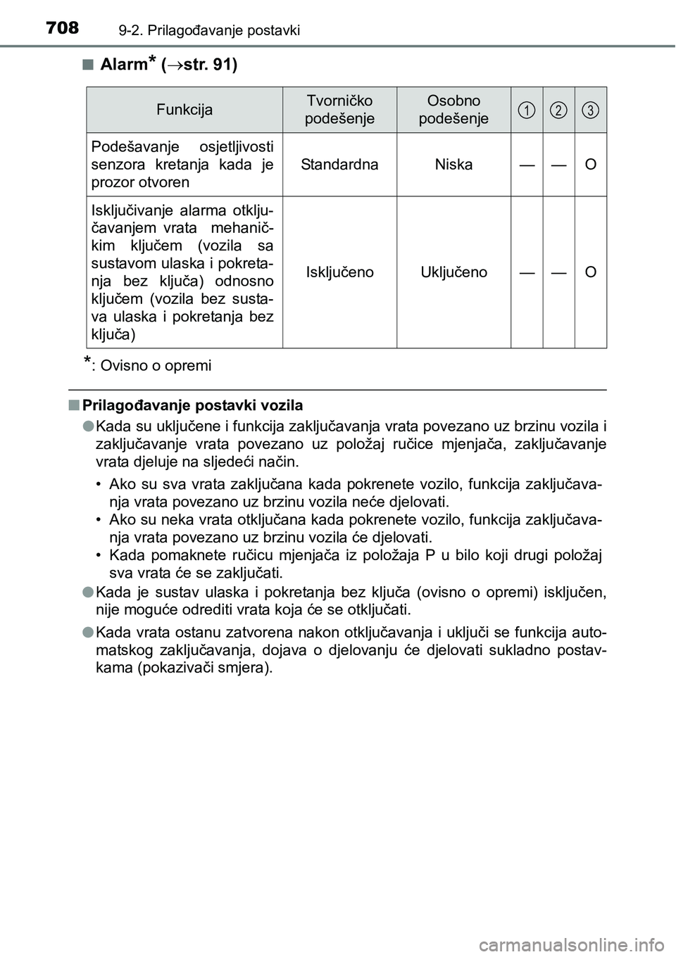 TOYOTA RAV4 2016 Upute Za Rukovanje (in Croatian) 7089-2. Prilagođavanje postavki
nAlarm* (str. 91)
*: Ovisno o opremi
nPrilagođavanje postavki vozila
lKada su uključene i funkcija zaključavanja vrata povezano uz brzinu vozila i
zaključavanje TOYOTA RAV4 2016 Upute Za Rukovanje (in Croatian) 7089-2. Prilagođavanje postavki
nAlarm* (str. 91)
*: Ovisno o opremi
nPrilagođavanje postavki vozila
lKada su uključene i funkcija zaključavanja vrata povezano uz brzinu vozila i
zaključavanje