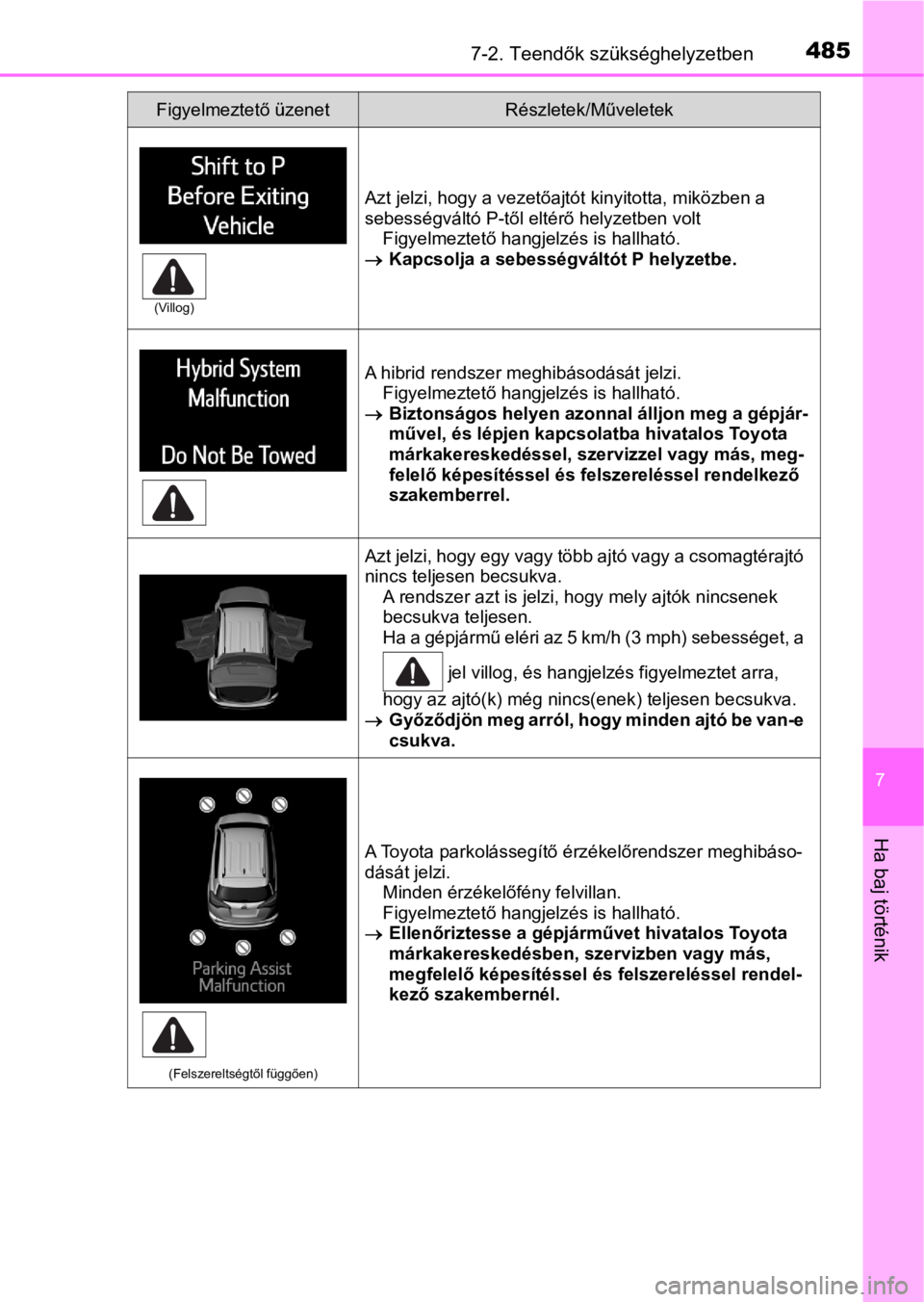 TOYOTA RAV4 2016 Kezelési útmutató (in Hungarian) 4857-2. Teendők szükséghelyzetben
7
Ha baj történik
Azt jelzi, hogy a vezetőajtót kinyitotta, miközben a
sebességváltó P-től eltérő helyzetben volt
Figyelmeztető hangjelzés is hallhat TOYOTA RAV4 2016 Kezelési útmutató (in Hungarian) 4857-2. Teendők szükséghelyzetben
7
Ha baj történik
Azt jelzi, hogy a vezetőajtót kinyitotta, miközben a
sebességváltó P-től eltérő helyzetben volt
Figyelmeztető hangjelzés is hallhat
