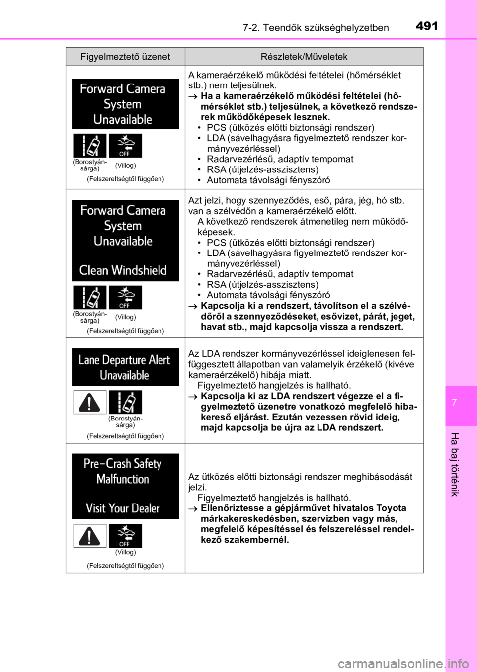 TOYOTA RAV4 2016 Kezelési útmutató (in Hungarian) 4917-2. Teendők szükséghelyzetben
7
Ha baj történik
(Felszereltségtől függően)
A kameraérzékelő működési feltételei (hőmérséklet
stb.) nem teljesülnek.
Ha a kameraérzékelő m TOYOTA RAV4 2016 Kezelési útmutató (in Hungarian) 4917-2. Teendők szükséghelyzetben
7
Ha baj történik
(Felszereltségtől függően)
A kameraérzékelő működési feltételei (hőmérséklet
stb.) nem teljesülnek.
Ha a kameraérzékelő m
