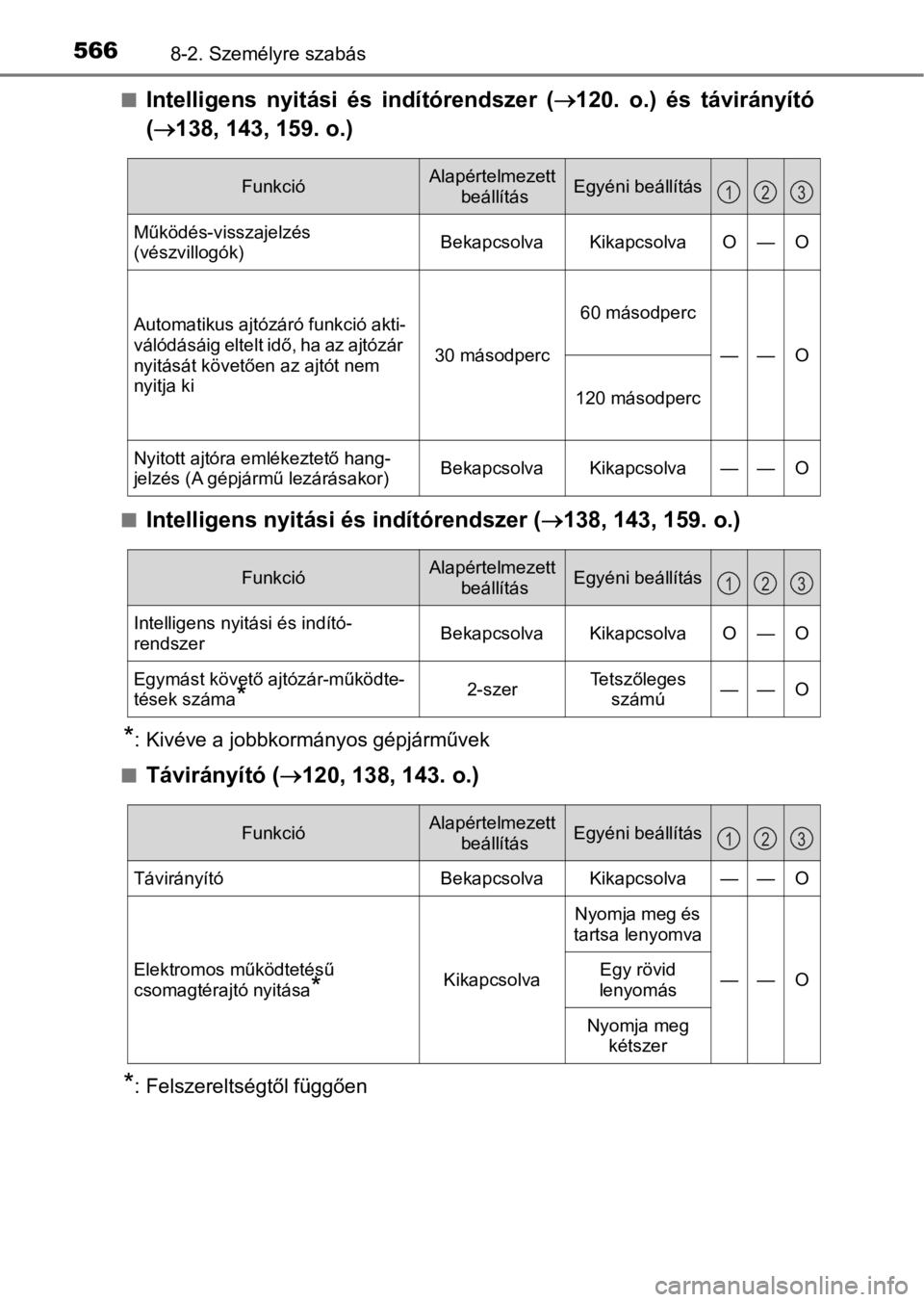 TOYOTA RAV4 2016 Kezelési útmutató (in Hungarian) 5668-2. Személyre szabás
nIntelligens nyitási és indítórendszer (120. o.) és távirányító
(138, 143, 159. o.)
nIntelligens nyitási és indítórendszer (138, 143, 159. o.)
* TOYOTA RAV4 2016 Kezelési útmutató (in Hungarian) 5668-2. Személyre szabás
nIntelligens nyitási és indítórendszer (120. o.) és távirányító
(138, 143, 159. o.)
nIntelligens nyitási és indítórendszer (138, 143, 159. o.)
*