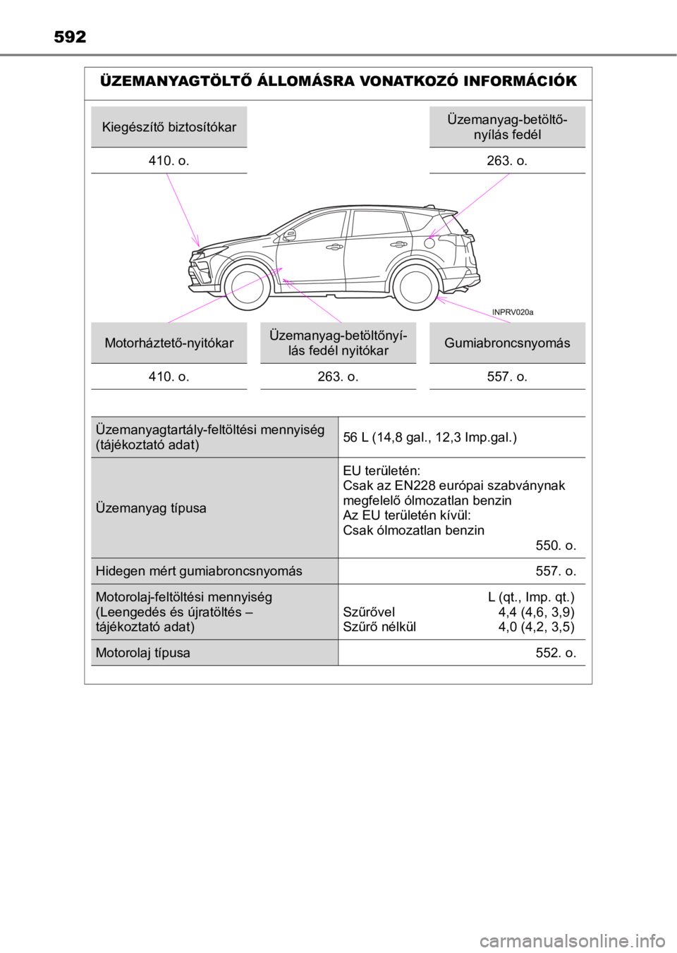 TOYOTA RAV4 2016  Kezelési útmutató (in Hungarian) 592
ÜZEMANYAGTÖLTŐ ÁLLOMÁSRA VONATKOZÓ INFORMÁCIÓK
Kiegészítő biztosítókarÜzemanyag-betöltő-
nyílás fedél
410. o.
263. o.
Motorháztető-nyitókarÜzemanyag-betöltőnyí-
lás fed