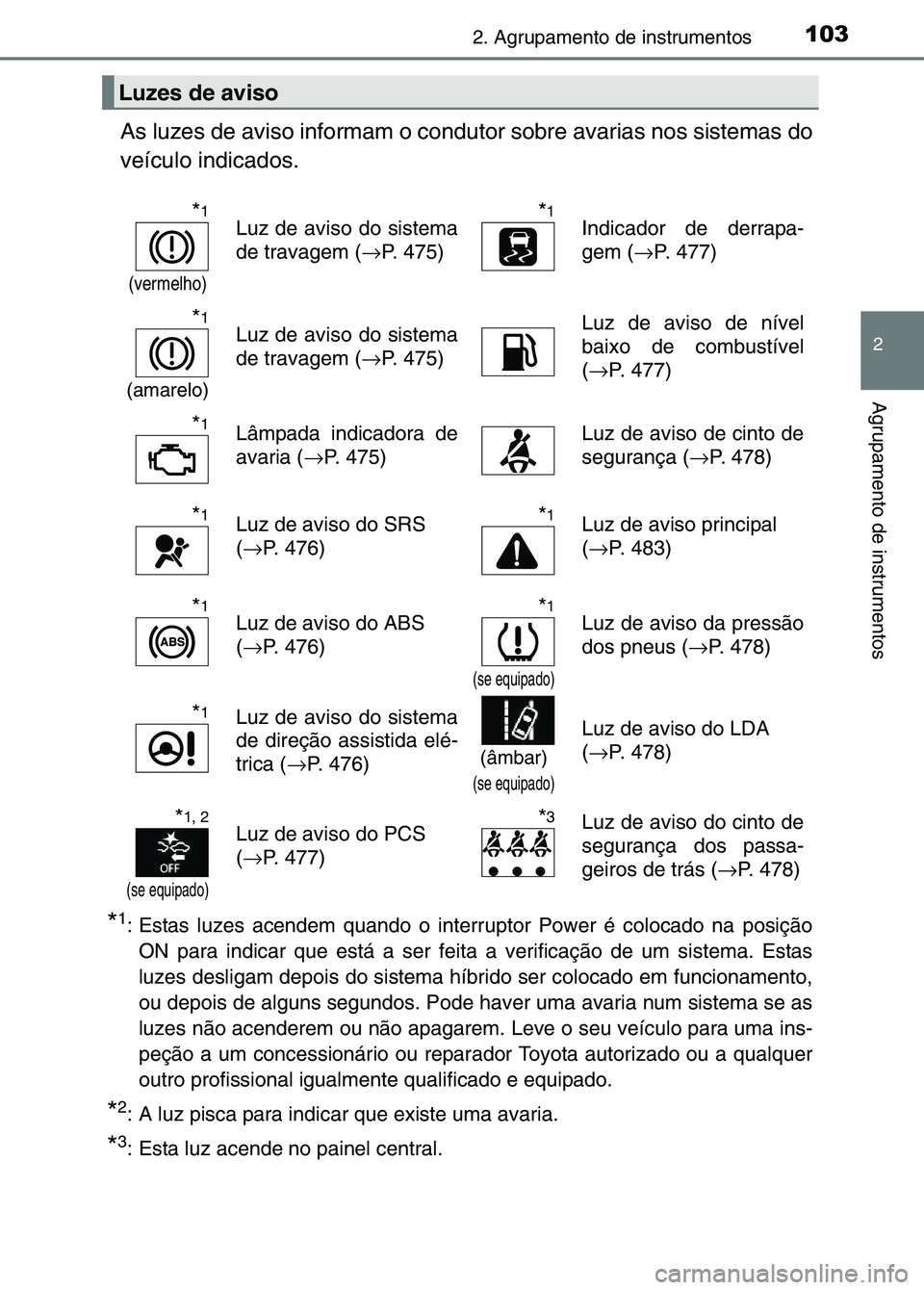 TOYOTA RAV4 2016 Manual de utilização (in Portuguese) 1032. Agrupamento de instrumentos
2
Agrupamento de instrumentos
As luzes de aviso informam o condutor sobre avarias nos sistemas do
veículo indicados.
*1: Estas luzes acendem quando o interruptor Pow TOYOTA RAV4 2016 Manual de utilização (in Portuguese) 1032. Agrupamento de instrumentos
2
Agrupamento de instrumentos
As luzes de aviso informam o condutor sobre avarias nos sistemas do
veículo indicados.
*1: Estas luzes acendem quando o interruptor Pow