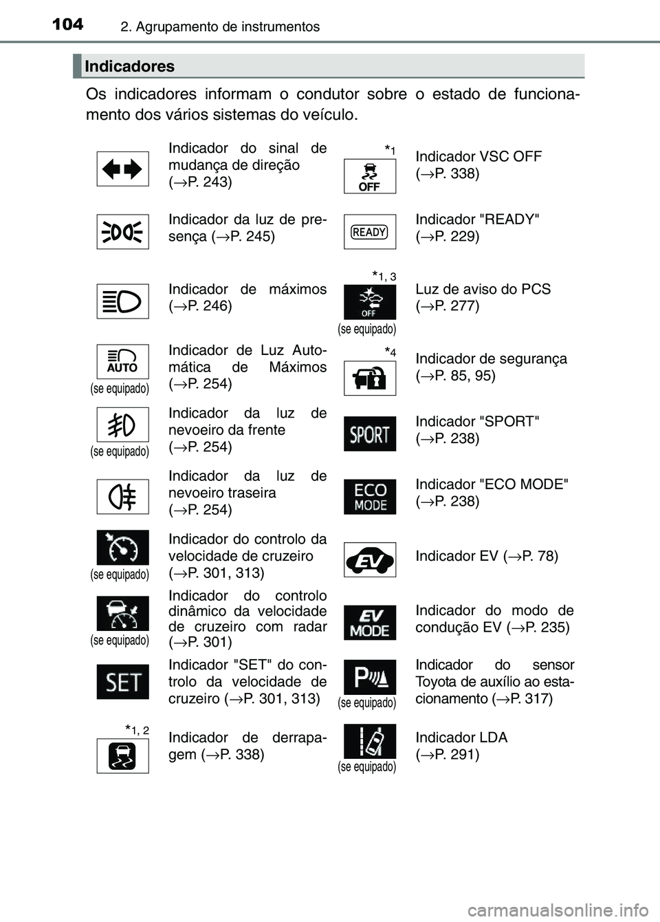 TOYOTA RAV4 2016 Manual de utilização (in Portuguese) 1042. Agrupamento de instrumentos
Os indicadores informam o condutor sobre o estado de funciona-
mento dos vários sistemas do veículo.
Indicadores
Indicador do sinal de
mudança de direção
(→ P TOYOTA RAV4 2016 Manual de utilização (in Portuguese) 1042. Agrupamento de instrumentos
Os indicadores informam o condutor sobre o estado de funciona-
mento dos vários sistemas do veículo.
Indicadores
Indicador do sinal de
mudança de direção
(→ P