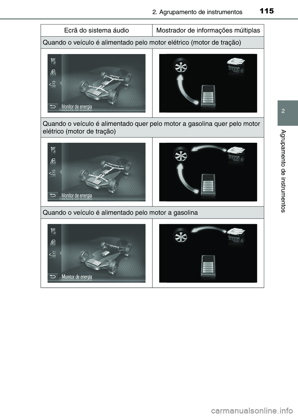 TOYOTA RAV4 2016  Manual de utilização (in Portuguese) 1152. Agrupamento de instrumentos
2
Agrupamento de instrumentos
Ecrã do sistema áudioMostrador de informações múltiplas
Quando o veículo é alimentado pelo motor elétrico (motor de tração)
Qu