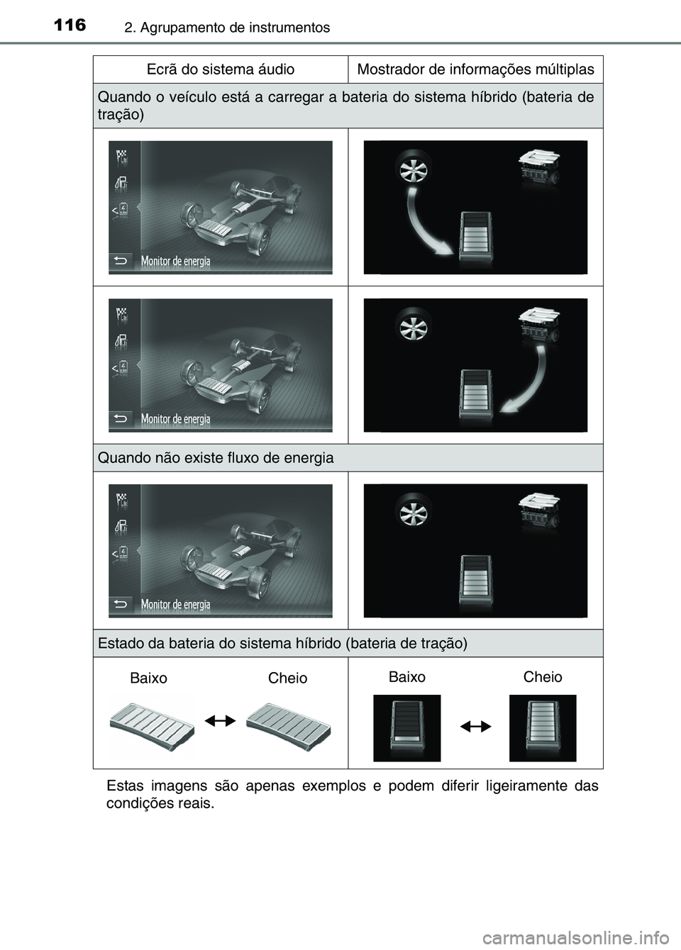TOYOTA RAV4 2016  Manual de utilização (in Portuguese) 1162. Agrupamento de instrumentos
Estas imagens são apenas exemplos e podem diferir ligeiramente das
condições reais.
Quando o veículo está a carregar a bateria do sistema híbrido (\
bateria de
