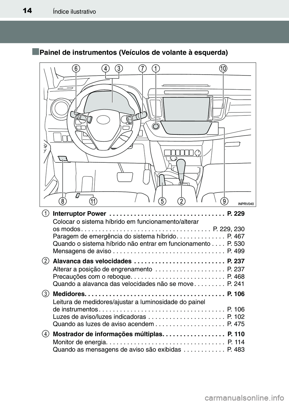 TOYOTA RAV4 2016 Manual de utilização (in Portuguese) 14Índice ilustrativo
■
■ ■
■Painel de instrumentos (Veículos de volante à esquerda)
Interruptor Power . . . . . . . . . . . . . . . . . . . . . . . . . . . . . . . . . P. 229
Colocar o si TOYOTA RAV4 2016 Manual de utilização (in Portuguese) 14Índice ilustrativo
■
■ ■
■Painel de instrumentos (Veículos de volante à esquerda)
Interruptor Power . . . . . . . . . . . . . . . . . . . . . . . . . . . . . . . . . P. 229
Colocar o si