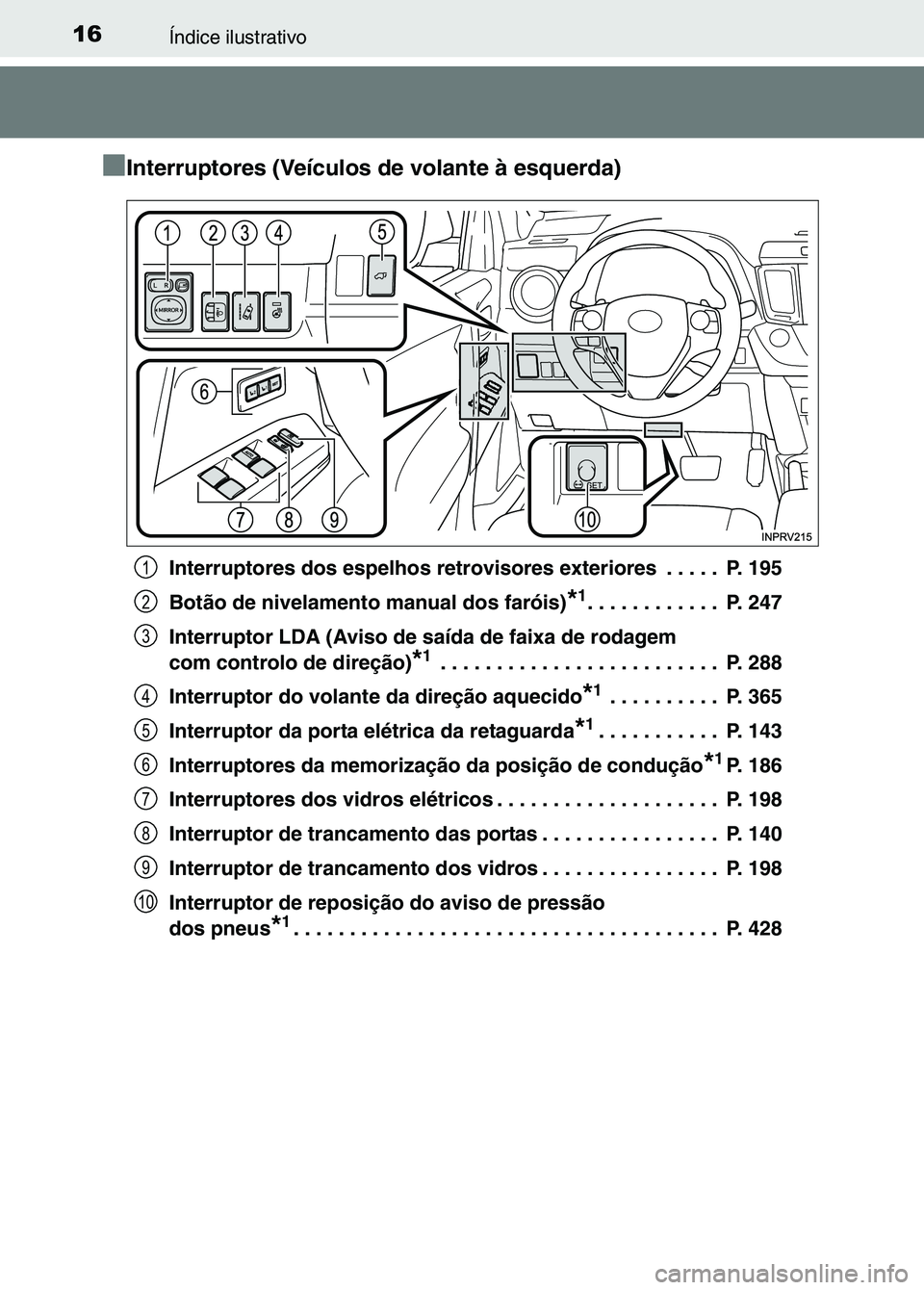 TOYOTA RAV4 2016 Manual de utilização (in Portuguese) 16Índice ilustrativo
■
■ ■
■Interruptores (Veículos de volante à esquerda)
Interruptores dos espelhos retrovisores exteriores . . . . . P. 195
Botão de nivelamento manual dos faróis)
*1 TOYOTA RAV4 2016 Manual de utilização (in Portuguese) 16Índice ilustrativo
■
■ ■
■Interruptores (Veículos de volante à esquerda)
Interruptores dos espelhos retrovisores exteriores . . . . . P. 195
Botão de nivelamento manual dos faróis)
*1