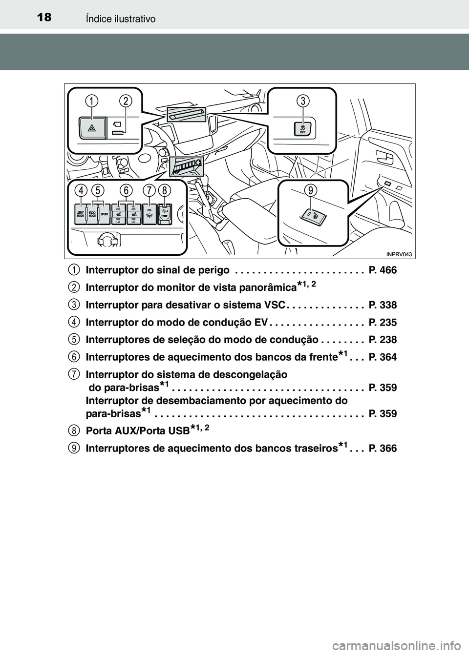 TOYOTA RAV4 2016 Manual de utilização (in Portuguese) 18Índice ilustrativo
Interruptor do sinal de perigo . . . . . . . . . . . . . . . . . . . . . . . P. 466
Interruptor do monitor de vista panorâmica
*1, 2
Interruptor para desativar o sistema VSC . TOYOTA RAV4 2016 Manual de utilização (in Portuguese) 18Índice ilustrativo
Interruptor do sinal de perigo . . . . . . . . . . . . . . . . . . . . . . . P. 466
Interruptor do monitor de vista panorâmica
*1, 2
Interruptor para desativar o sistema VSC .