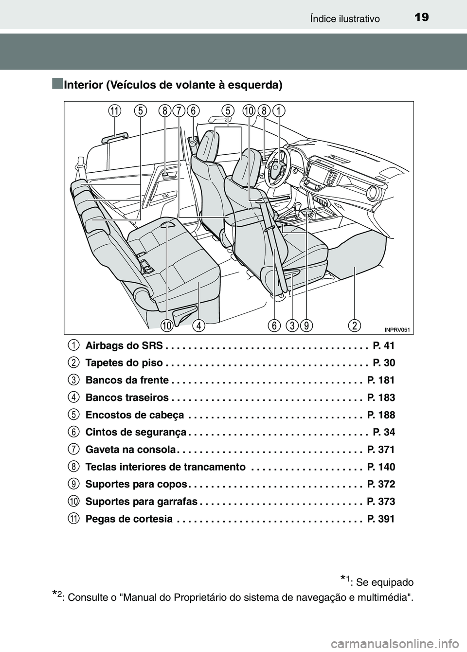 TOYOTA RAV4 2016 Manual de utilização (in Portuguese) 19Índice ilustrativo
■
■ ■
■Interior (Veículos de volante à esquerda)
Airbags do SRS . . . . . . . . . . . . . . . . . . . . . . . . . . . . . . . . . . . . P. 41
Tapetes do piso . . . . . TOYOTA RAV4 2016 Manual de utilização (in Portuguese) 19Índice ilustrativo
■
■ ■
■Interior (Veículos de volante à esquerda)
Airbags do SRS . . . . . . . . . . . . . . . . . . . . . . . . . . . . . . . . . . . . P. 41
Tapetes do piso . . . . .