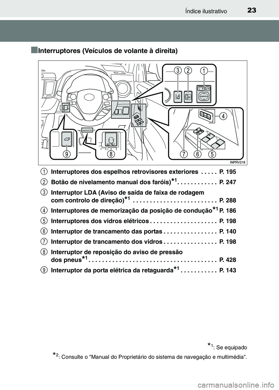 TOYOTA RAV4 2016 Manual de utilização (in Portuguese) 23Índice ilustrativo
■
■ ■
■Interruptores (Veículos de volante à direita)
Interruptores dos espelhos retrovisores exteriores . . . . . P. 195
Botão de nivelamento manual dos faróis)
*1. TOYOTA RAV4 2016 Manual de utilização (in Portuguese) 23Índice ilustrativo
■
■ ■
■Interruptores (Veículos de volante à direita)
Interruptores dos espelhos retrovisores exteriores . . . . . P. 195
Botão de nivelamento manual dos faróis)
*1.