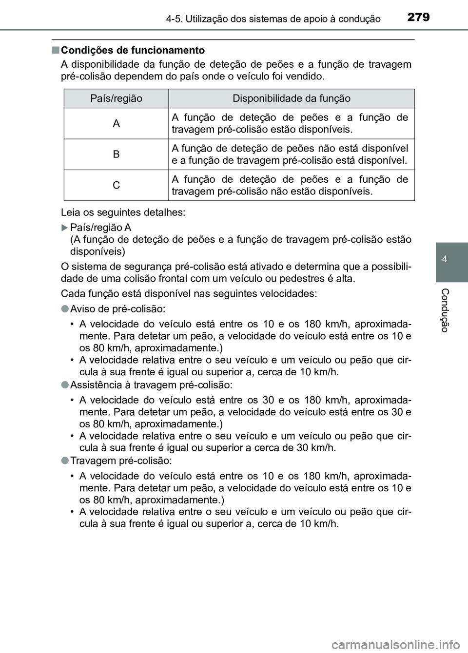 TOYOTA RAV4 2016 Manual de utilização (in Portuguese) 2794-5. Utilização dos sistemas de apoio à condução
4
Condução
■Condições de funcionamento
A disponibilidade da função de dete ção de peões e a função de travagem
pré-co TOYOTA RAV4 2016 Manual de utilização (in Portuguese) 2794-5. Utilização dos sistemas de apoio à condução
4
Condução
■Condições de funcionamento
A disponibilidade da função de dete ção de peões e a função de travagem
pré-co