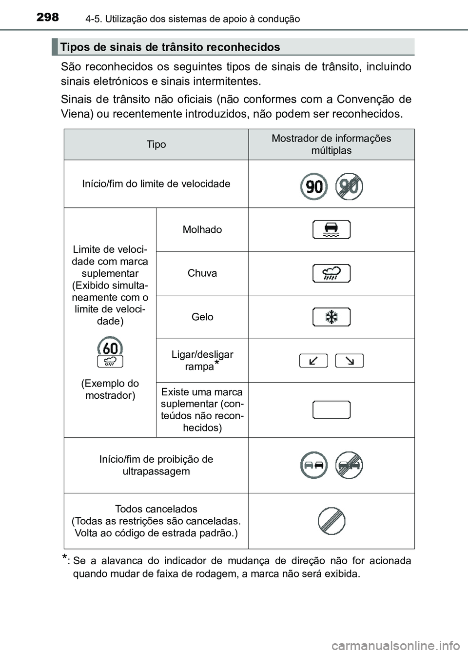 TOYOTA RAV4 2016 Manual de utilização (in Portuguese) 2984-5. Utilização dos sistemas de apoio à condução
São reconhecidos os seguintes tipos de sinais de trânsito, incl uindo
sinais eletrónicos e sinais intermitentes.
Sinais de trâns TOYOTA RAV4 2016 Manual de utilização (in Portuguese) 2984-5. Utilização dos sistemas de apoio à condução
São reconhecidos os seguintes tipos de sinais de trânsito, incl uindo
sinais eletrónicos e sinais intermitentes.
Sinais de trâns