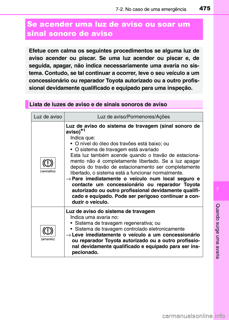 TOYOTA RAV4 2016 Manual de utilização (in Portuguese) 4757-2. No caso de uma emergência
7
Quando surge uma avaria
Se acender uma luz de aviso ou soar um
sinal sonoro de aviso
Efetue com calma os seguintes procedimentos se alguma luz de
aviso acender ou TOYOTA RAV4 2016 Manual de utilização (in Portuguese) 4757-2. No caso de uma emergência
7
Quando surge uma avaria
Se acender uma luz de aviso ou soar um
sinal sonoro de aviso
Efetue com calma os seguintes procedimentos se alguma luz de
aviso acender ou
