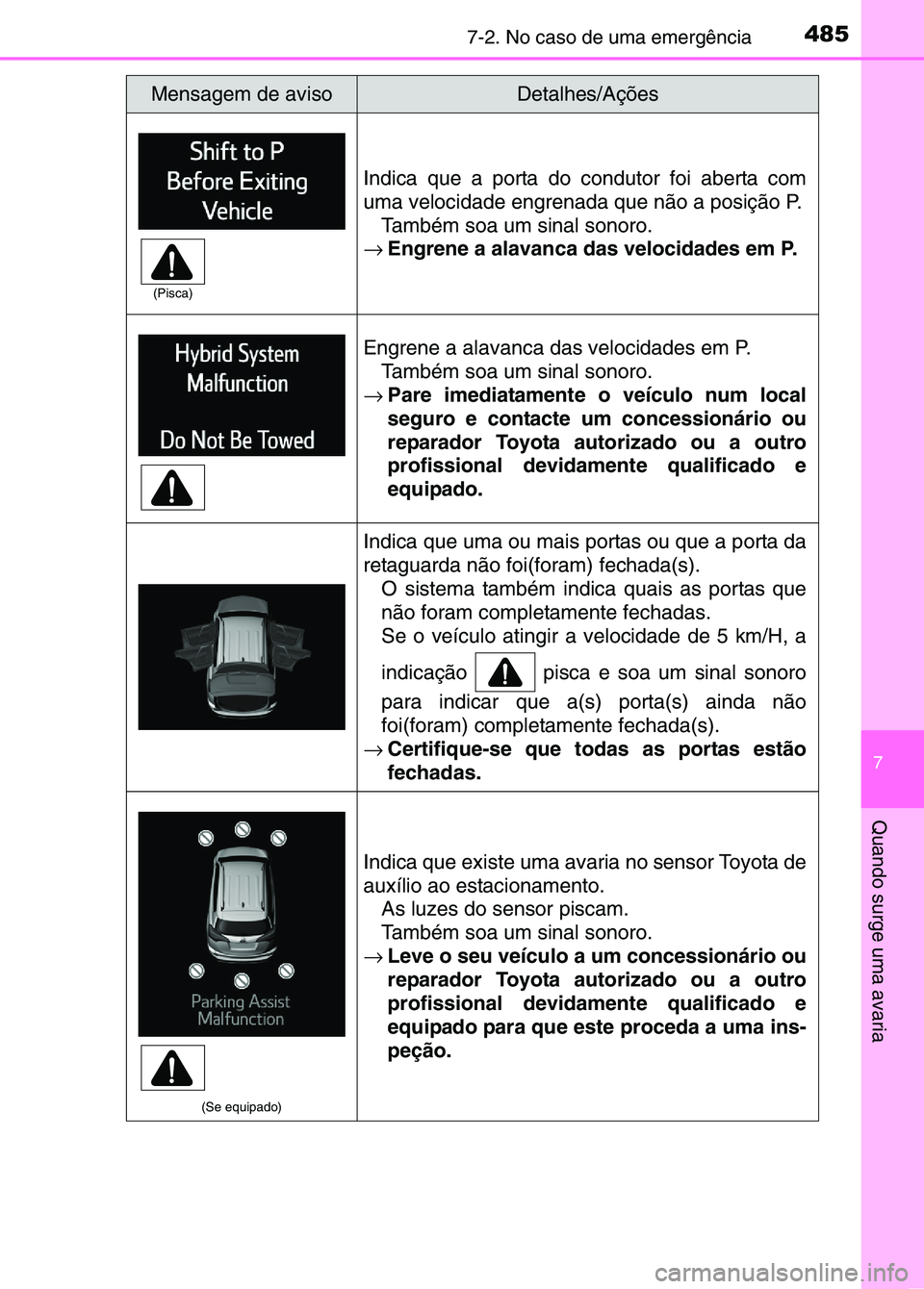 TOYOTA RAV4 2016 Manual de utilização (in Portuguese) 4857-2. No caso de uma emergência
7
Quando surge uma avaria
Indica que a porta do condutor foi aberta com
uma velocidade engrenada que não a posição P.
Também soa um sinal sonoro.
→ Engrene a a TOYOTA RAV4 2016 Manual de utilização (in Portuguese) 4857-2. No caso de uma emergência
7
Quando surge uma avaria
Indica que a porta do condutor foi aberta com
uma velocidade engrenada que não a posição P.
Também soa um sinal sonoro.
→ Engrene a a