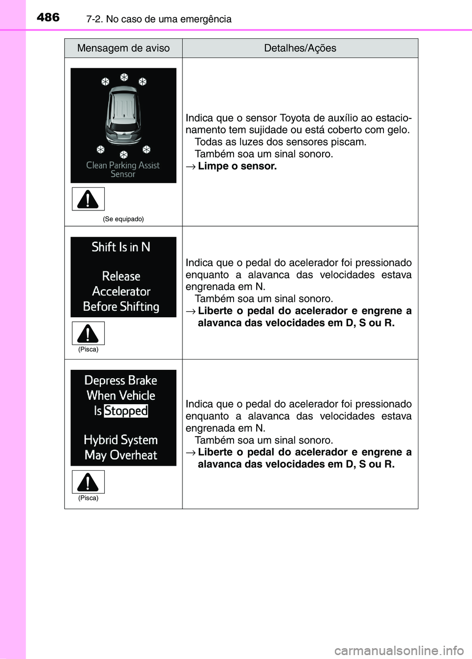 TOYOTA RAV4 2016 Manual de utilização (in Portuguese) 4867-2. No caso de uma emergência
(Se equipado)
Indica que o sensor Toyota de auxílio ao estacio-
namento tem sujidade ou está coberto com gelo.Todas as luzes dos sensores piscam.
Também soa um si TOYOTA RAV4 2016 Manual de utilização (in Portuguese) 4867-2. No caso de uma emergência
(Se equipado)
Indica que o sensor Toyota de auxílio ao estacio-
namento tem sujidade ou está coberto com gelo.Todas as luzes dos sensores piscam.
Também soa um si
