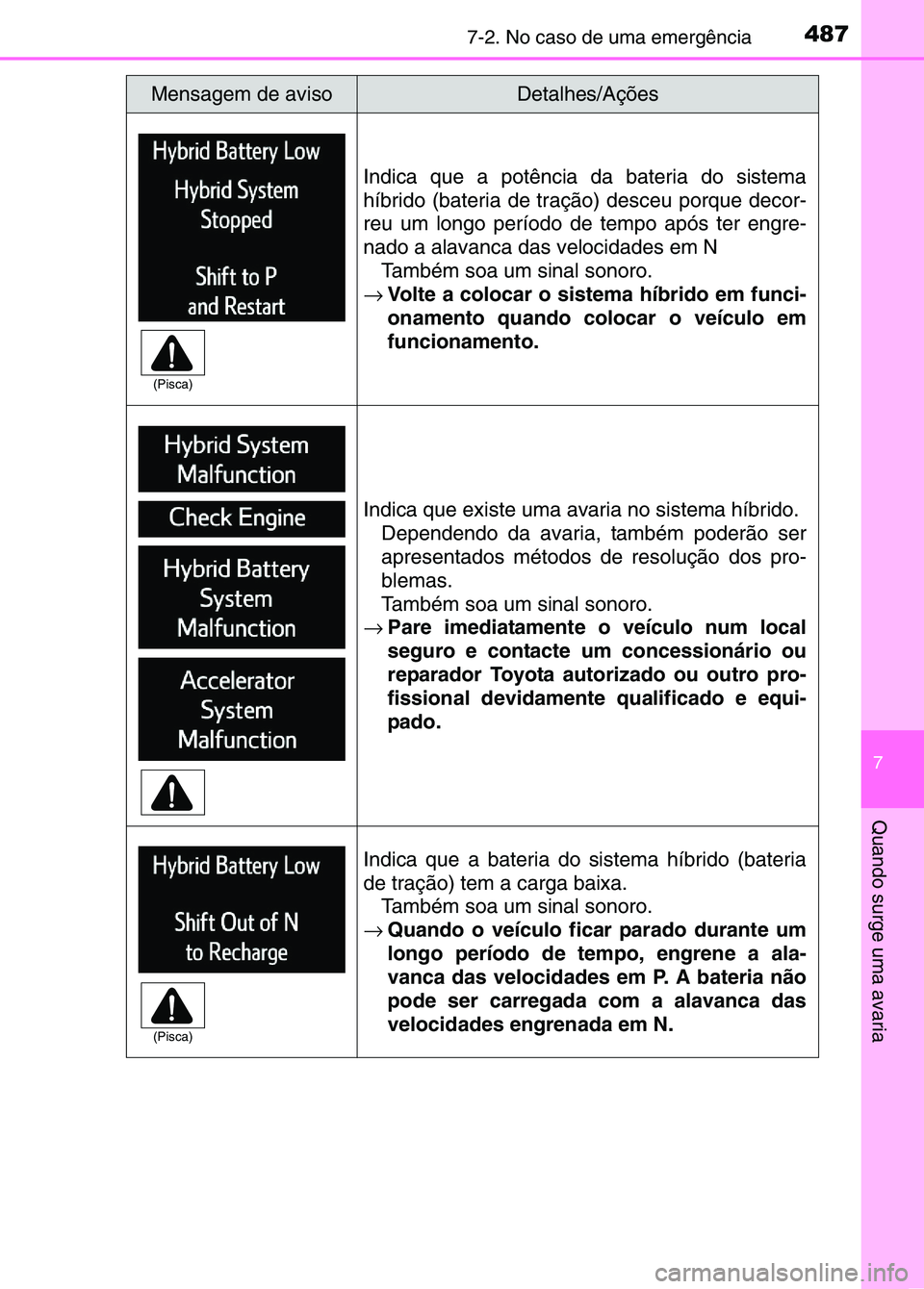 TOYOTA RAV4 2016 Manual de utilização (in Portuguese) 4877-2. No caso de uma emergência
7
Quando surge uma avaria
Indica que a potência da bateria do sistema
híbrido (bateria de tração) desceu porque decor-
reu um longo período de tempo após ter e TOYOTA RAV4 2016 Manual de utilização (in Portuguese) 4877-2. No caso de uma emergência
7
Quando surge uma avaria
Indica que a potência da bateria do sistema
híbrido (bateria de tração) desceu porque decor-
reu um longo período de tempo após ter e