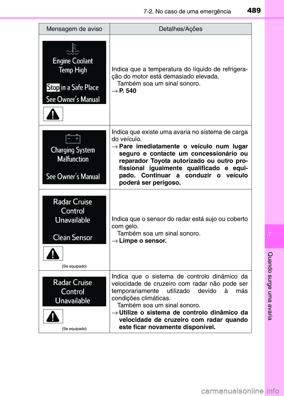 TOYOTA RAV4 2016 Manual de utilização (in Portuguese) 4897-2. No caso de uma emergência
7
Quando surge uma avaria
Indica que a temperatura do líquido de refrigera-
ção do motor está demasiado elevada.Também soa um sinal sonoro.
→ P. 540
Indica qu TOYOTA RAV4 2016 Manual de utilização (in Portuguese) 4897-2. No caso de uma emergência
7
Quando surge uma avaria
Indica que a temperatura do líquido de refrigera-
ção do motor está demasiado elevada.Também soa um sinal sonoro.
→ P. 540
Indica qu