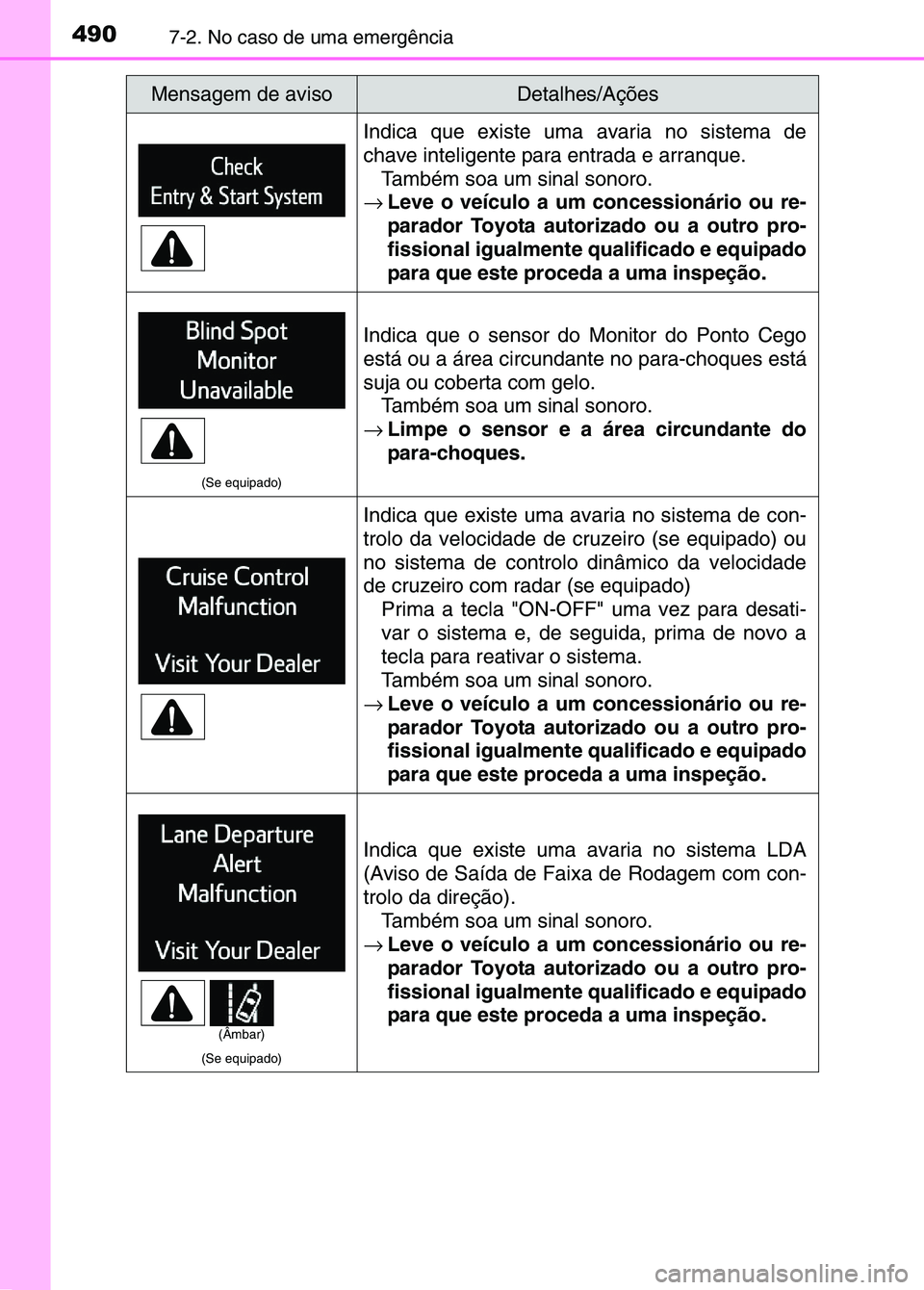 TOYOTA RAV4 2016 Manual de utilização (in Portuguese) 4907-2. No caso de uma emergência
Indica que existe uma avaria no sistema de
chave inteligente para entrada e arranque.Também soa um sinal sonoro.
→ Leve o veículo a um concessionário ou re-
par TOYOTA RAV4 2016 Manual de utilização (in Portuguese) 4907-2. No caso de uma emergência
Indica que existe uma avaria no sistema de
chave inteligente para entrada e arranque.Também soa um sinal sonoro.
→ Leve o veículo a um concessionário ou re-
par