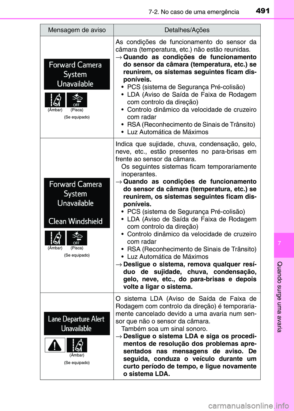 TOYOTA RAV4 2016 Manual de utilização (in Portuguese) 4917-2. No caso de uma emergência
7
Quando surge uma avaria
(Se equipado)
As condições de funcionamento do sensor da
câmara (temperatura, etc.) não estão reunidas.
→Quando as condições de fu TOYOTA RAV4 2016 Manual de utilização (in Portuguese) 4917-2. No caso de uma emergência
7
Quando surge uma avaria
(Se equipado)
As condições de funcionamento do sensor da
câmara (temperatura, etc.) não estão reunidas.
→Quando as condições de fu