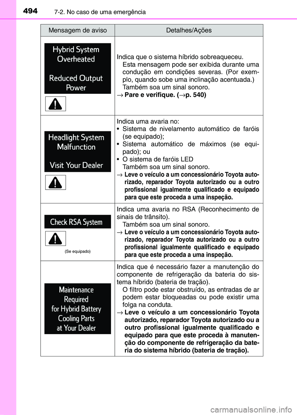 TOYOTA RAV4 2016 Manual de utilização (in Portuguese) 4947-2. No caso de uma emergência
Indica que o sistema híbrido sobreaqueceu.Esta mensagem pode ser exibida durante uma
condução em condições severas. (Por exem-
plo, quando sobe uma inclinação TOYOTA RAV4 2016 Manual de utilização (in Portuguese) 4947-2. No caso de uma emergência
Indica que o sistema híbrido sobreaqueceu.Esta mensagem pode ser exibida durante uma
condução em condições severas. (Por exem-
plo, quando sobe uma inclinação
