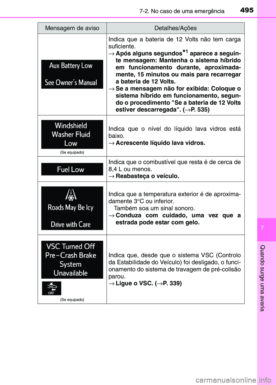 TOYOTA RAV4 2016 Manual de utilização (in Portuguese) 4957-2. No caso de uma emergência
7
Quando surge uma avaria
Indica que a bateria de 12 Volts não tem carga
suficiente.
→Após alguns segundos
*1 aparece a seguin-
te mensagem: Mantenha o sistema h TOYOTA RAV4 2016 Manual de utilização (in Portuguese) 4957-2. No caso de uma emergência
7
Quando surge uma avaria
Indica que a bateria de 12 Volts não tem carga
suficiente.
→Após alguns segundos
*1 aparece a seguin-
te mensagem: Mantenha o sistema h