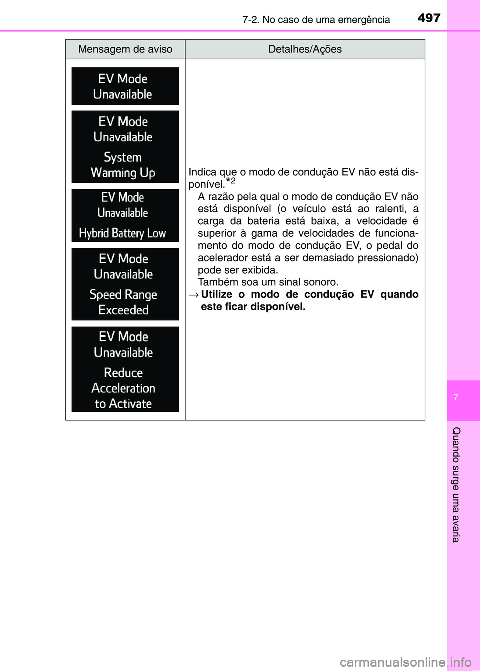 TOYOTA RAV4 2016 Manual de utilização (in Portuguese) 4977-2. No caso de uma emergência
7
Quando surge uma avaria
Indica que o modo de condução EV não está dis-
ponível.
*2
A razão pela qual o modo de condução EV não
está disponível (o veícu TOYOTA RAV4 2016 Manual de utilização (in Portuguese) 4977-2. No caso de uma emergência
7
Quando surge uma avaria
Indica que o modo de condução EV não está dis-
ponível.
*2
A razão pela qual o modo de condução EV não
está disponível (o veícu