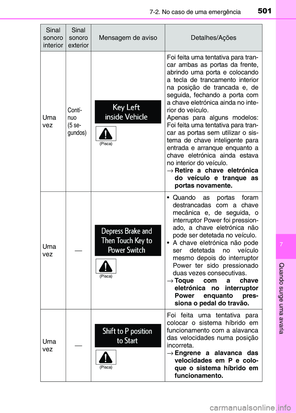 TOYOTA RAV4 2016 Manual de utilização (in Portuguese) 5017-2. No caso de uma emergência
7
Quando surge uma avaria
Uma
vez
Contí-
nuo
(5 se-
gundos)
Foi feita uma tentativa para tran-
car ambas as portas da frente,
abrindo uma porta e colocando
a tecla TOYOTA RAV4 2016 Manual de utilização (in Portuguese) 5017-2. No caso de uma emergência
7
Quando surge uma avaria
Uma
vez
Contí-
nuo
(5 se-
gundos)
Foi feita uma tentativa para tran-
car ambas as portas da frente,
abrindo uma porta e colocando
a tecla
