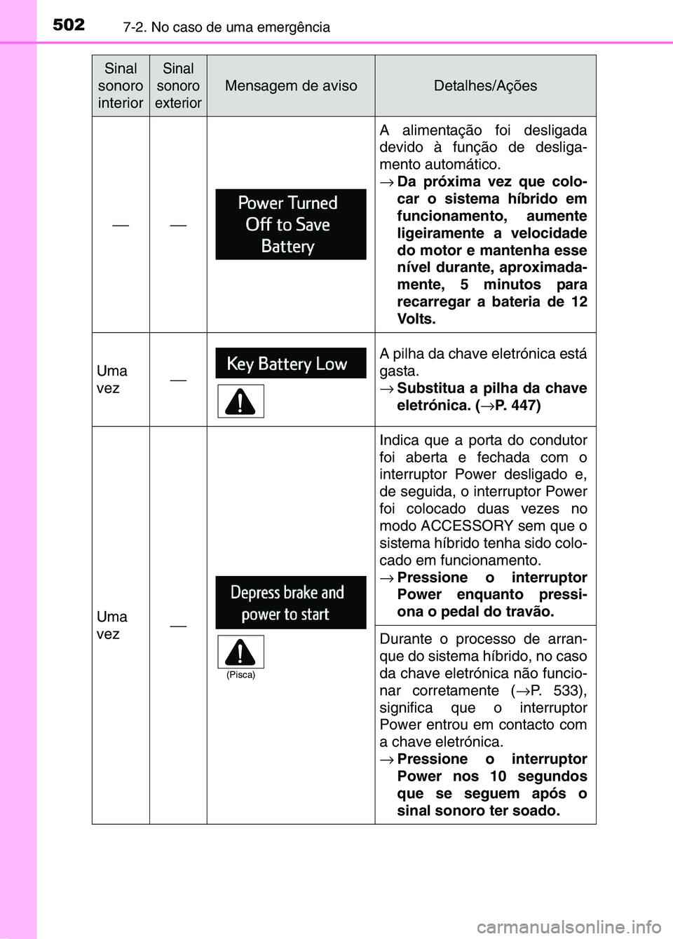 TOYOTA RAV4 2016 Manual de utilização (in Portuguese) 5027-2. No caso de uma emergência
A alimentação foi desligada
devido à função de desliga-
mento automático.
→Da próxima vez que colo-
car o sistema híbrido em
funcionamento, aumente
TOYOTA RAV4 2016 Manual de utilização (in Portuguese) 5027-2. No caso de uma emergência
A alimentação foi desligada
devido à função de desliga-
mento automático.
→Da próxima vez que colo-
car o sistema híbrido em
funcionamento, aumente