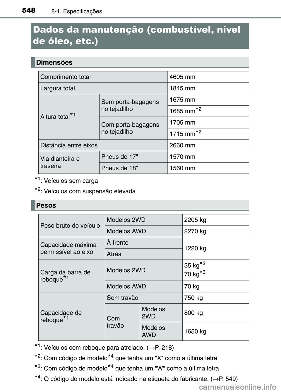 TOYOTA RAV4 2016  Manual de utilização (in Portuguese) 5488-1. Especificações
Dados da manutenção (combustível, nível 
de óleo, etc.)
*1: Veículos sem carga
*2: Veículos com suspensão elevada
*1: Veículos com reboque para atrelado. (→P. 218)
