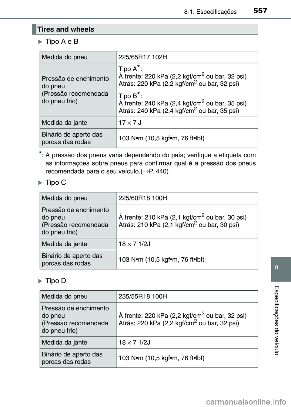 TOYOTA RAV4 2016  Manual de utilização (in Portuguese) 5578-1. Especificações
8
Especificações do veículo
�XTipo A e B
*: A pressão dos pneus varia dependendo do país; verifique a etiqueta com
as informações sobre pneus para co nfirmar qual é a 