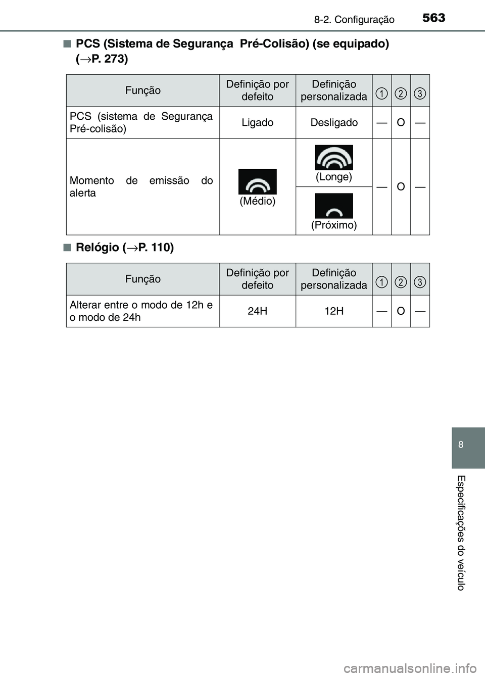 TOYOTA RAV4 2016 Manual de utilização (in Portuguese) 5638-2. Configuração
8
Especificações do veículo
■PCS (Sistema de Segurança Pré-Colisão) (se equipado)
(→ P. 273)
■Relógio ( →P. 110)
FunçãoDefinição por
defeitoDefinição
pe TOYOTA RAV4 2016 Manual de utilização (in Portuguese) 5638-2. Configuração
8
Especificações do veículo
■PCS (Sistema de Segurança Pré-Colisão) (se equipado)
(→ P. 273)
■Relógio ( →P. 110)
FunçãoDefinição por
defeitoDefinição
pe