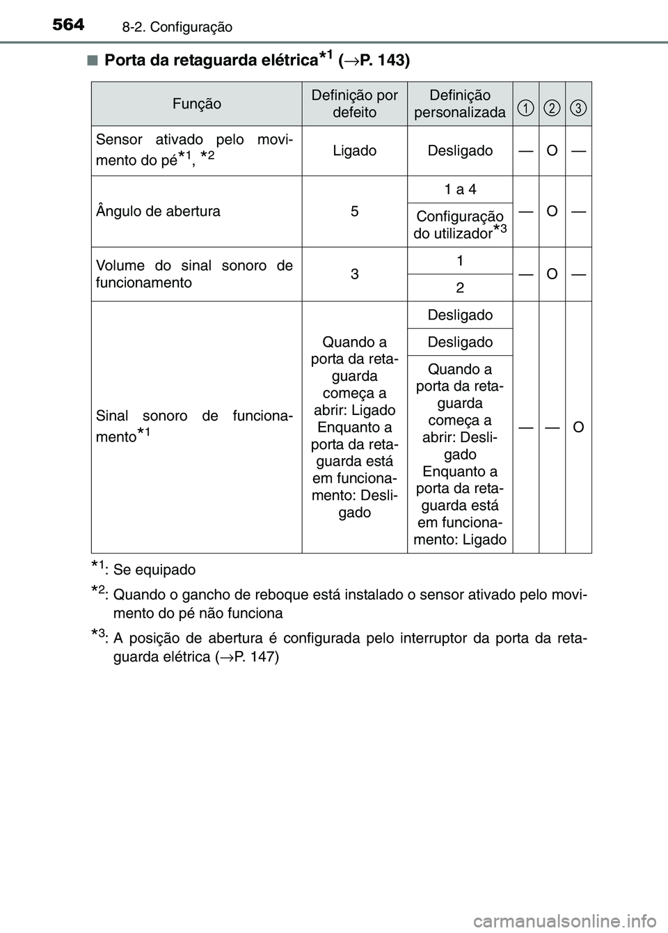 TOYOTA RAV4 2016 Manual de utilização (in Portuguese) 5648-2. Configuração
■Porta da retaguarda elétrica*1 (→ P. 143)
*1: Se equipado
*2: Quando o gancho de reboque está instalado o sensor ativado pelo movi-
mento do pé não funciona
*3: A posi TOYOTA RAV4 2016 Manual de utilização (in Portuguese) 5648-2. Configuração
■Porta da retaguarda elétrica*1 (→ P. 143)
*1: Se equipado
*2: Quando o gancho de reboque está instalado o sensor ativado pelo movi-
mento do pé não funciona
*3: A posi