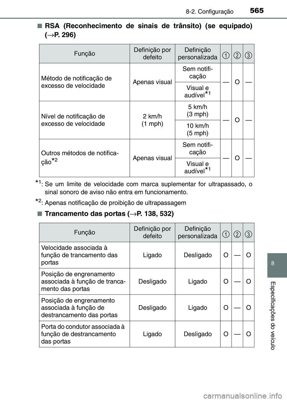 TOYOTA RAV4 2016 Manual de utilização (in Portuguese) 5658-2. Configuração
8
Especificações do veículo
■RSA (Reconhecimento de sinais de trânsito) (se equipado)
(→ P. 296)
*1: Se um limite de velocidade com marca suplementar for ultrapassado, o TOYOTA RAV4 2016 Manual de utilização (in Portuguese) 5658-2. Configuração
8
Especificações do veículo
■RSA (Reconhecimento de sinais de trânsito) (se equipado)
(→ P. 296)
*1: Se um limite de velocidade com marca suplementar for ultrapassado, o