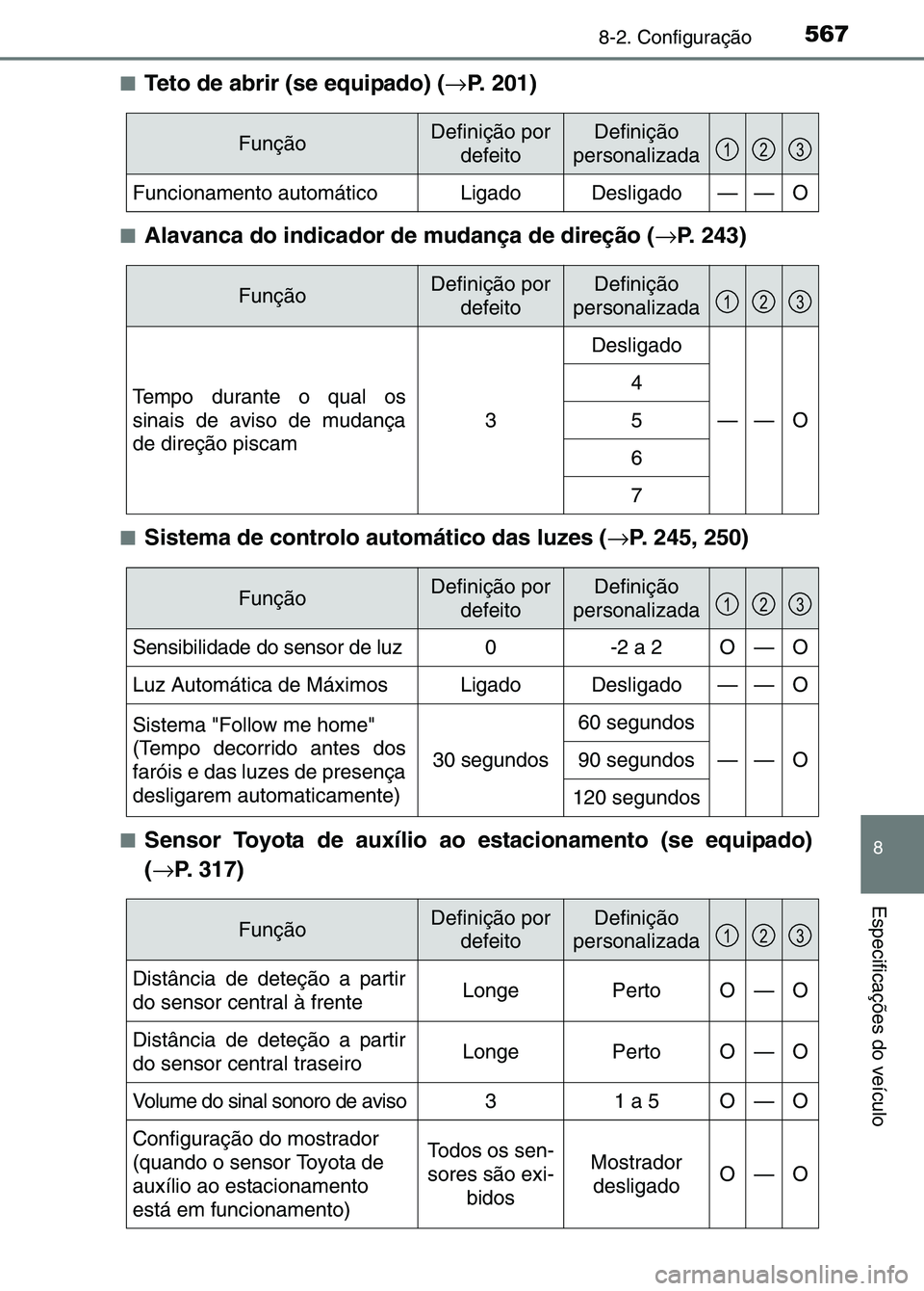 TOYOTA RAV4 2016 Manual de utilização (in Portuguese) 5678-2. Configuração
8
Especificações do veículo
■Teto de abrir (se equipado) (→P. 201)
■Alavanca do indicador de mudança de direção ( →P. 243)
■Sistema de controlo automático das l TOYOTA RAV4 2016 Manual de utilização (in Portuguese) 5678-2. Configuração
8
Especificações do veículo
■Teto de abrir (se equipado) (→P. 201)
■Alavanca do indicador de mudança de direção ( →P. 243)
■Sistema de controlo automático das l