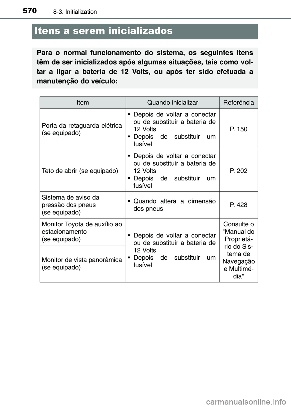 TOYOTA RAV4 2016 Manual de utilização (in Portuguese) 5708-3. Initialization
Itens a serem inicializados
Para o normal funcionamento do sistema, os seguintes itens
têm de ser inicializados após algumas situações, tais como vol-
tar a ligar a bateria TOYOTA RAV4 2016 Manual de utilização (in Portuguese) 5708-3. Initialization
Itens a serem inicializados
Para o normal funcionamento do sistema, os seguintes itens
têm de ser inicializados após algumas situações, tais como vol-
tar a ligar a bateria